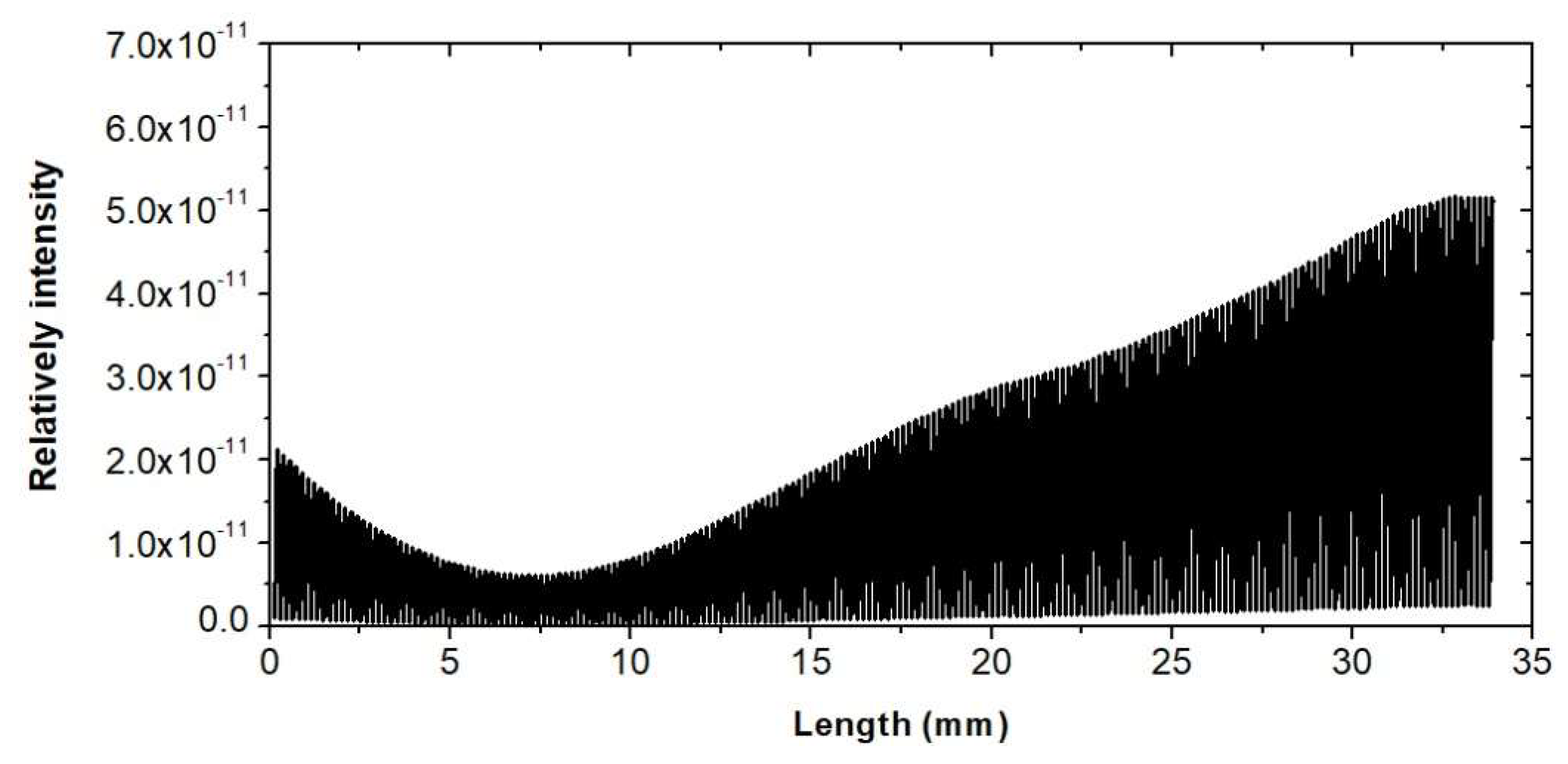 Electronics 10 00195 g013