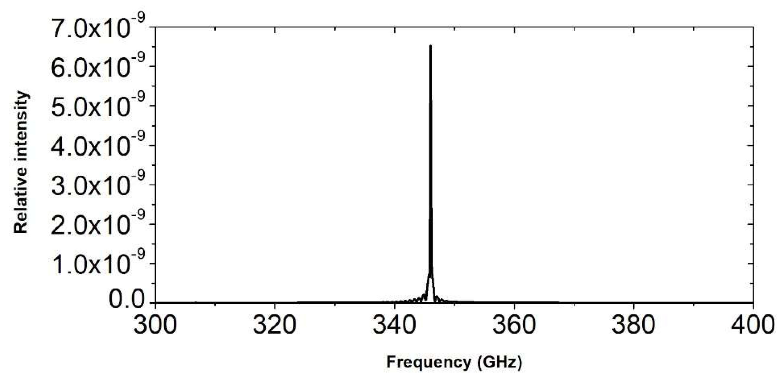 Electronics 10 00195 g015