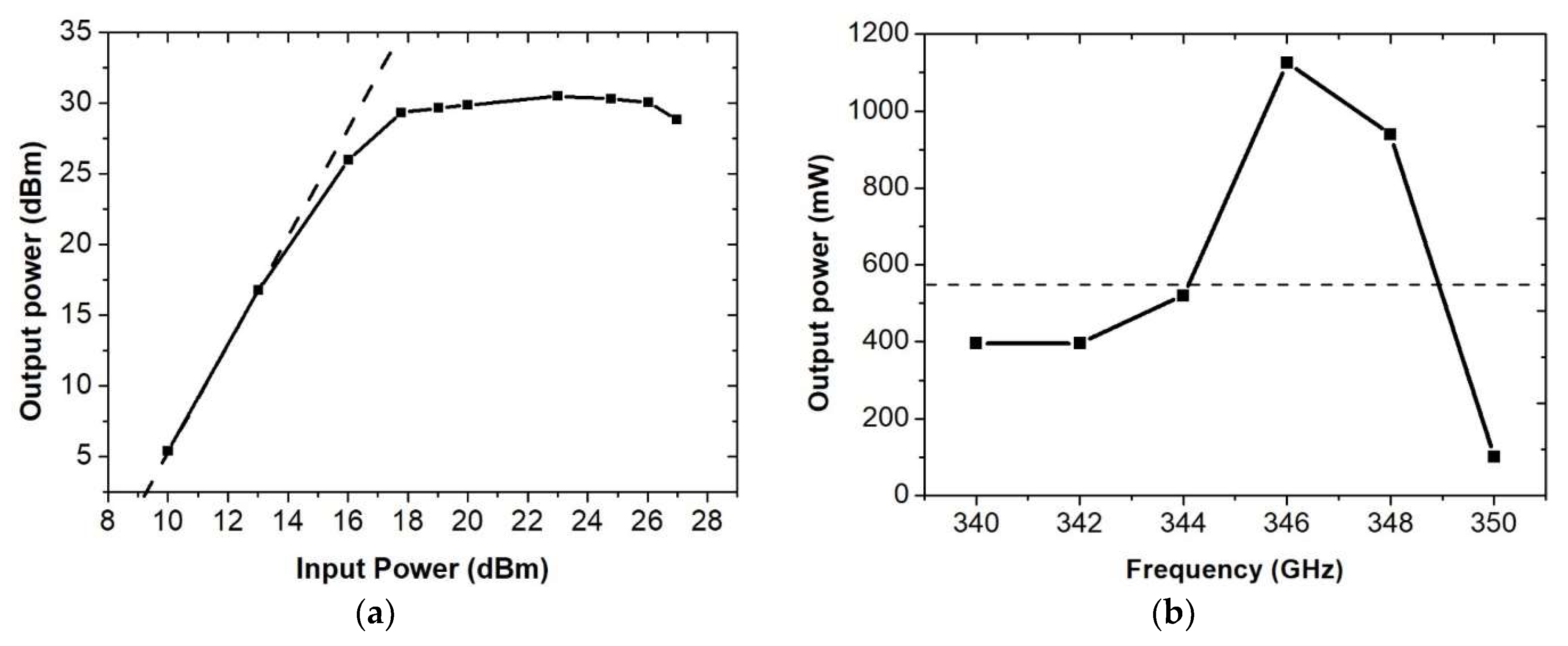 Electronics 10 00195 g016