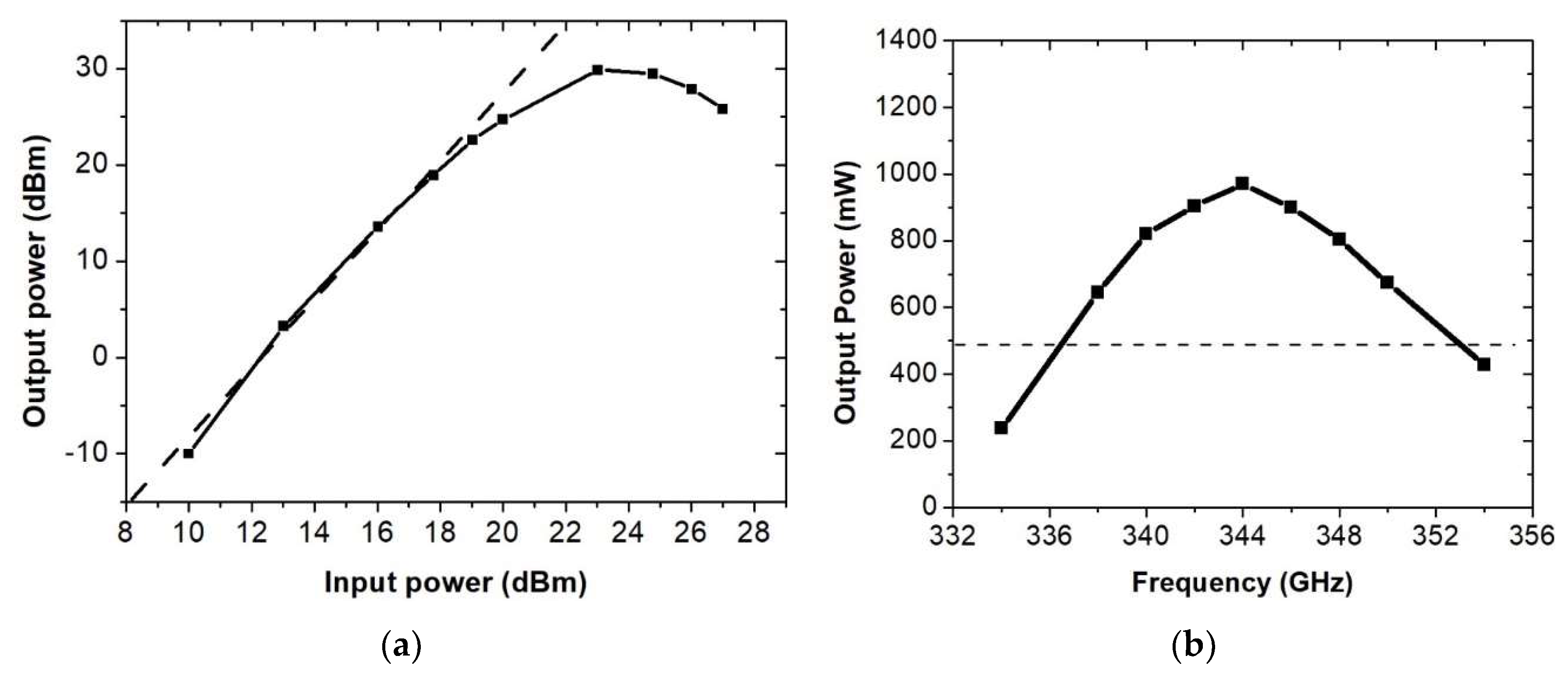 Electronics 10 00195 g024