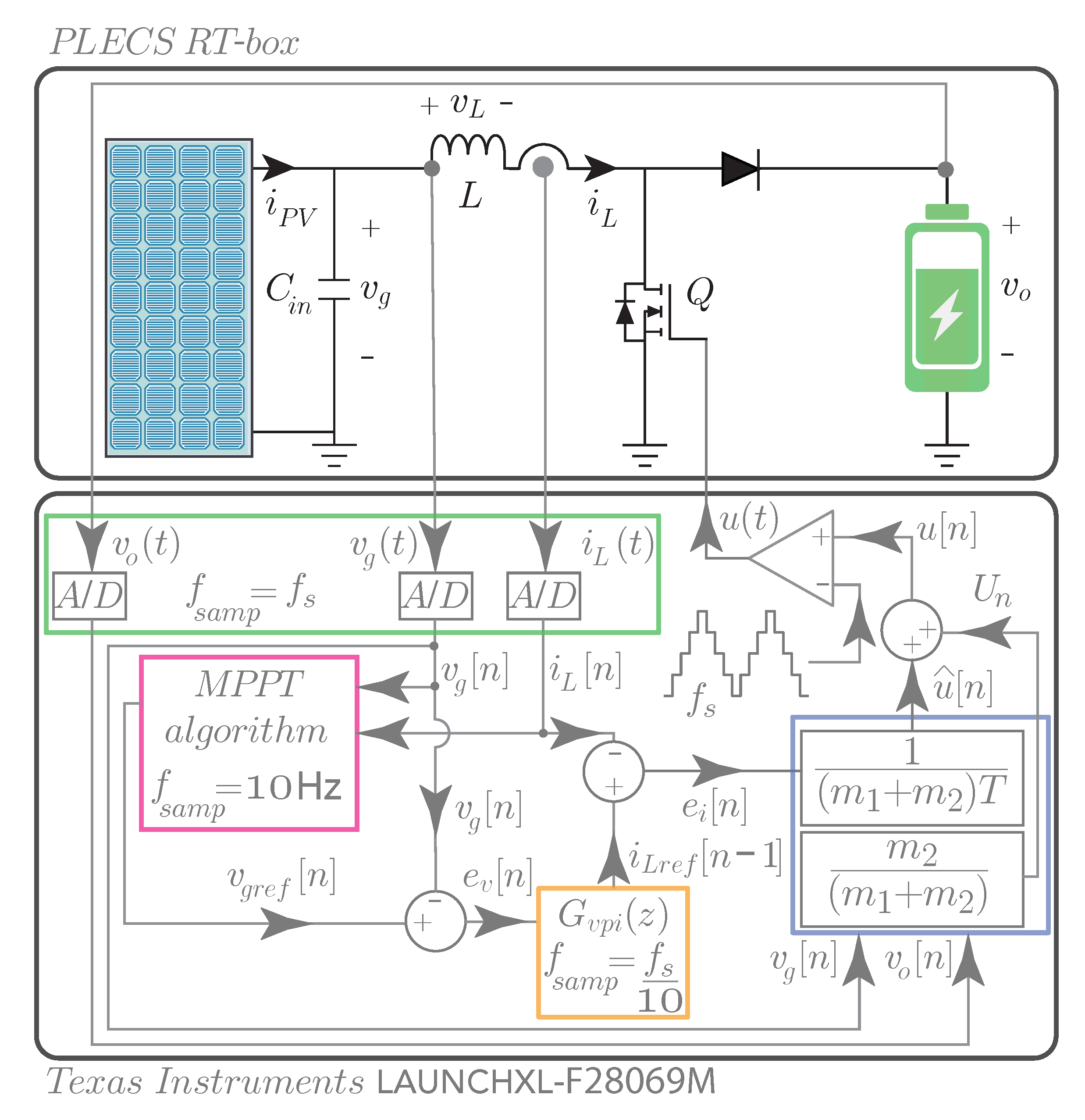 Electronics Free Full Text An Mppt Strategy Based On A Surface Based Polynomial Fitting For Solar Photovoltaic Systems Using Real Time Hardware Html