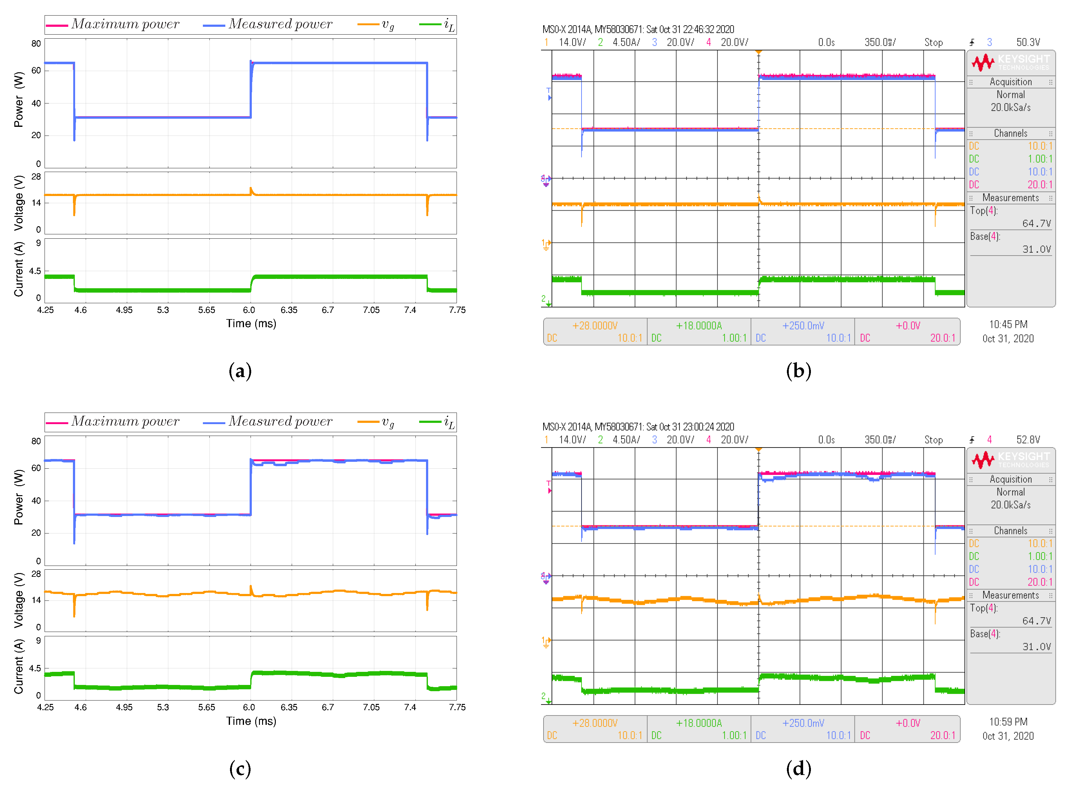 Electronics Free Full Text An Mppt Strategy Based On A Surface Based Polynomial Fitting For Solar Photovoltaic Systems Using Real Time Hardware Html