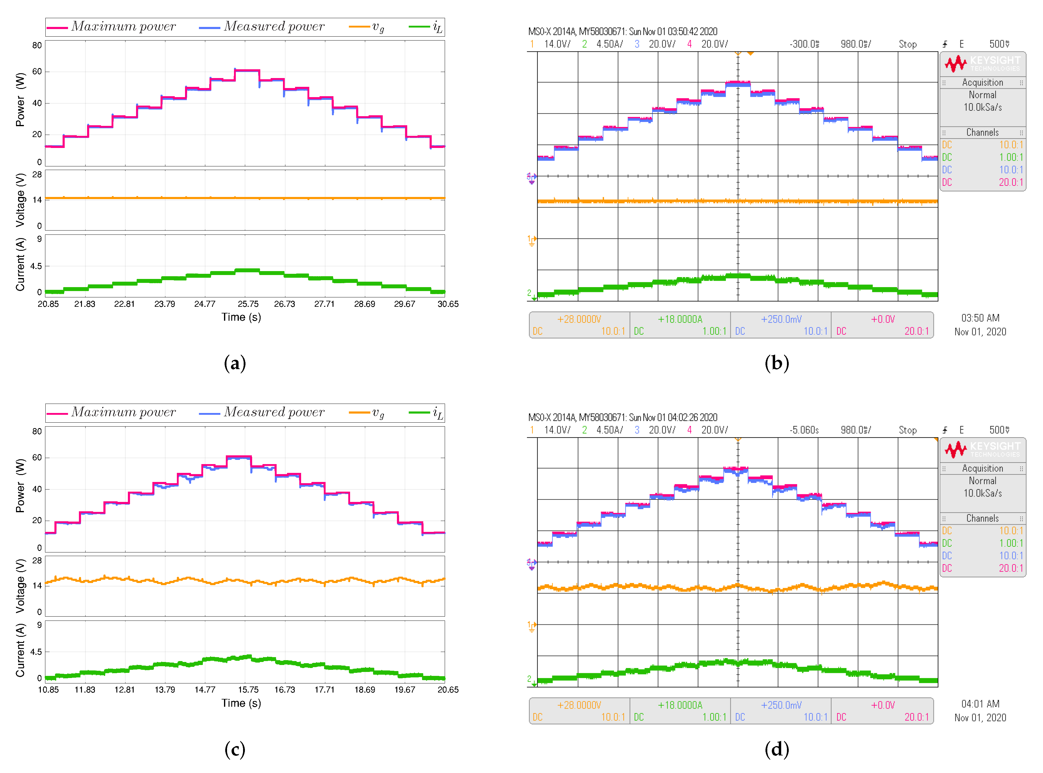 Electronics Free Full Text An Mppt Strategy Based On A Surface Based Polynomial Fitting For Solar Photovoltaic Systems Using Real Time Hardware Html