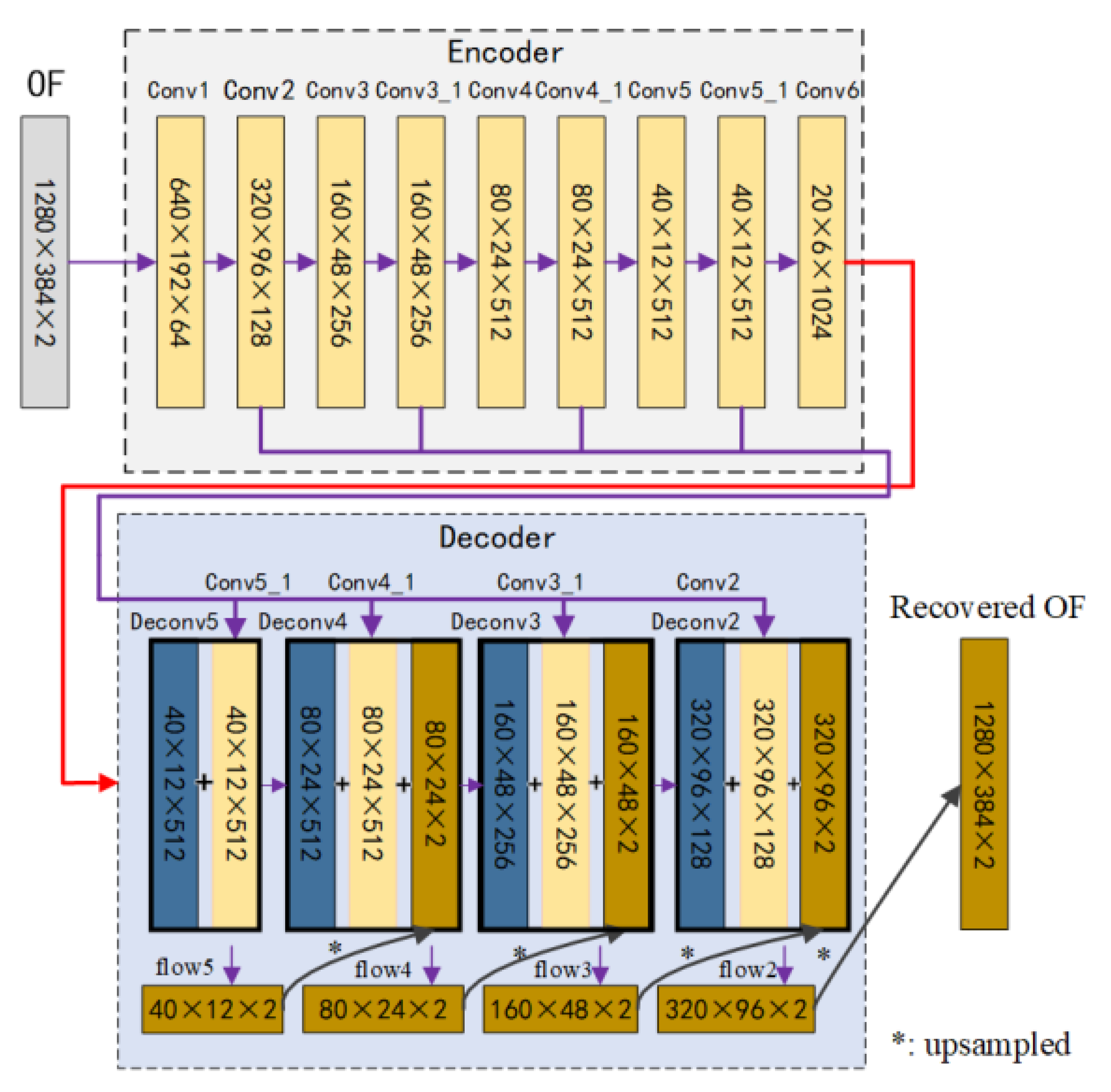 Electronics 10 00222 g002 Electronics 10 00222 g002