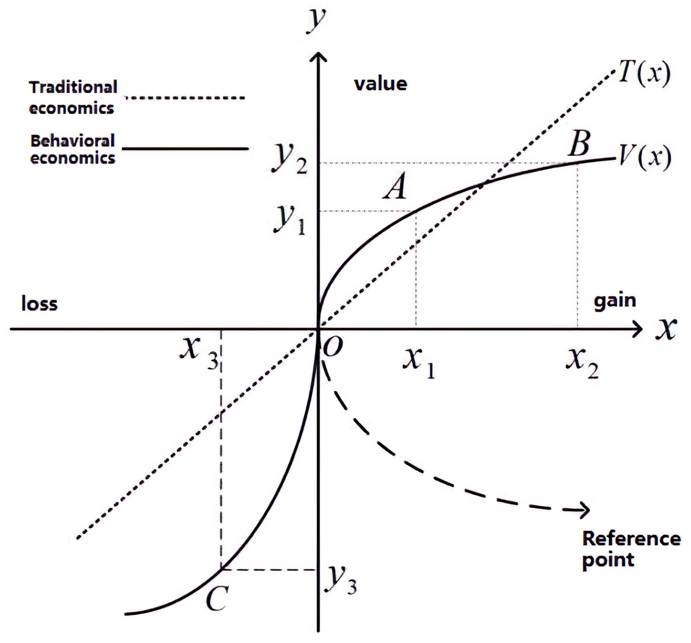 Calculating better auction prices with The Value Curve — Big Board