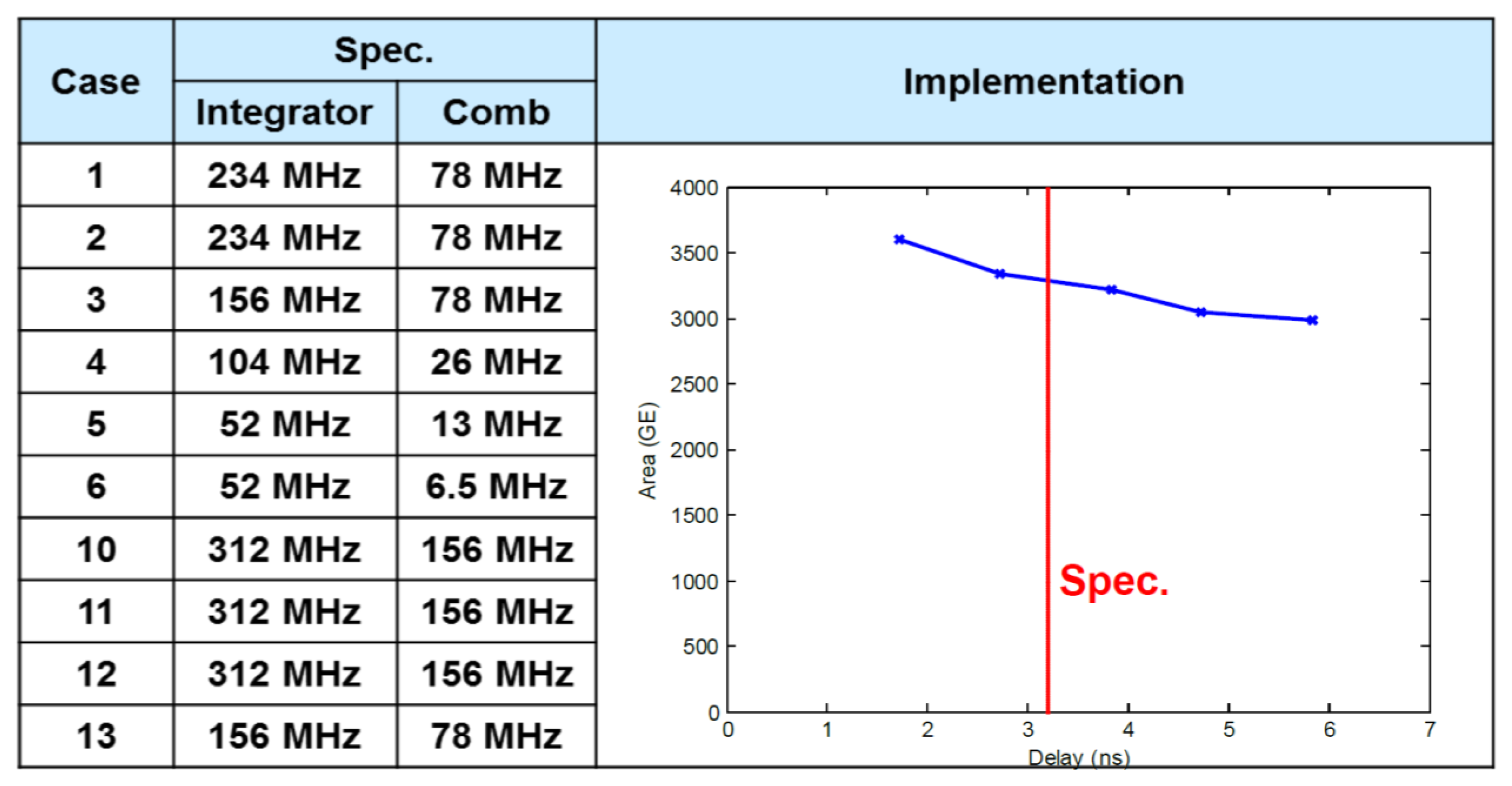 Electronics 10 00231 g022