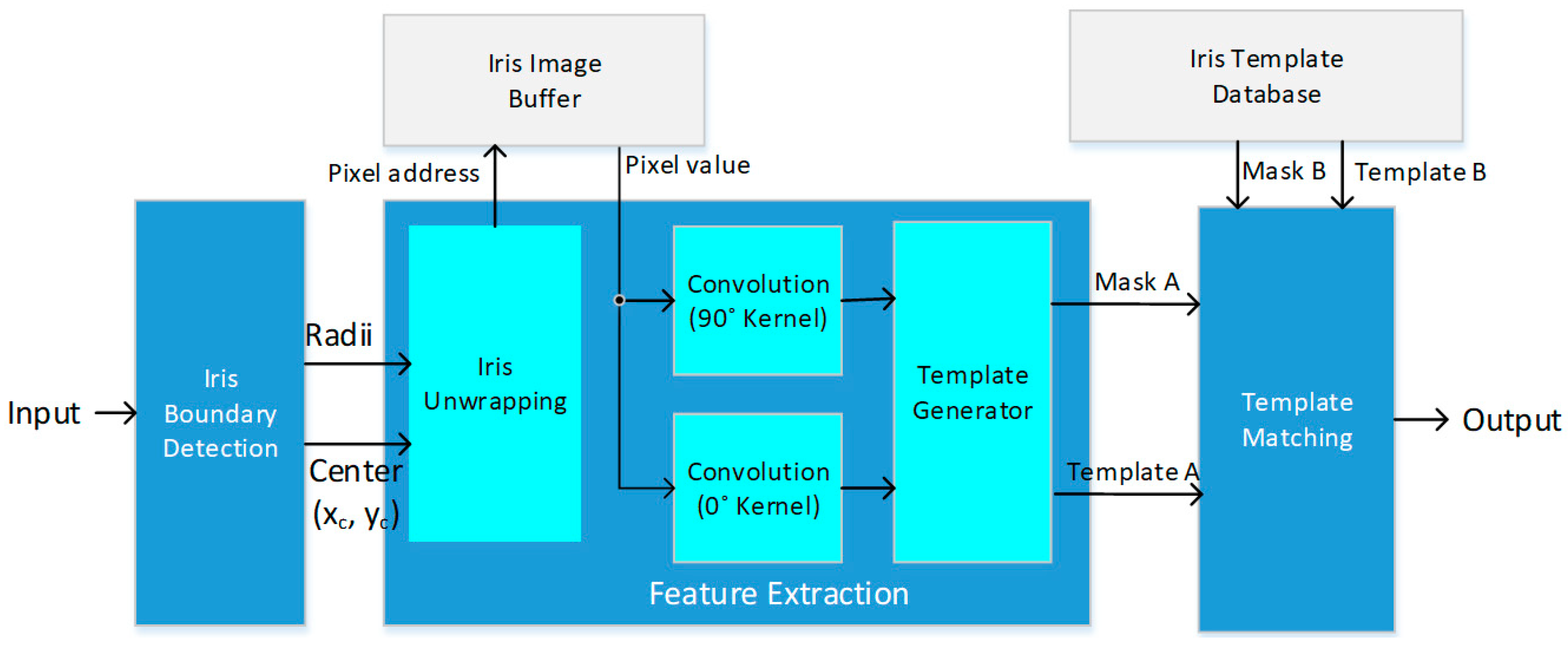 Electronics 10 00241 g002