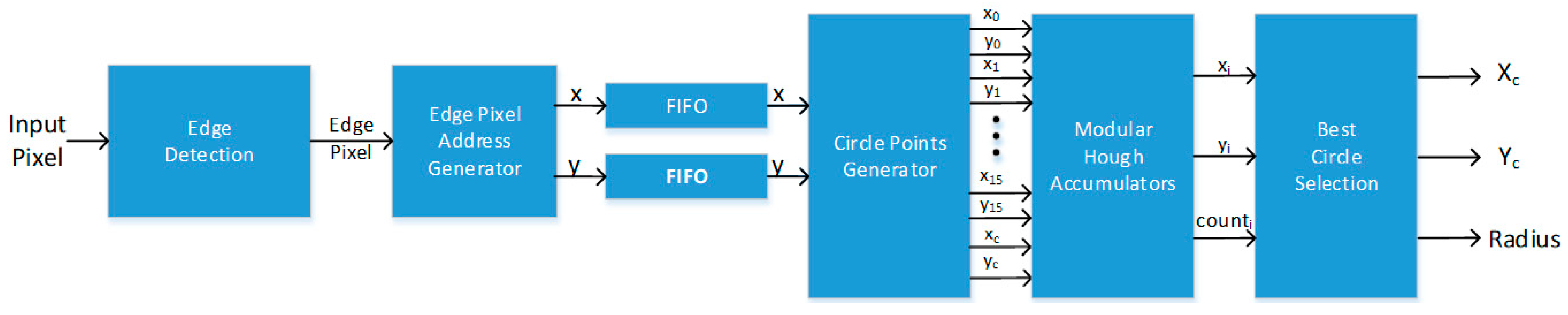 Electronics 10 00241 g003
