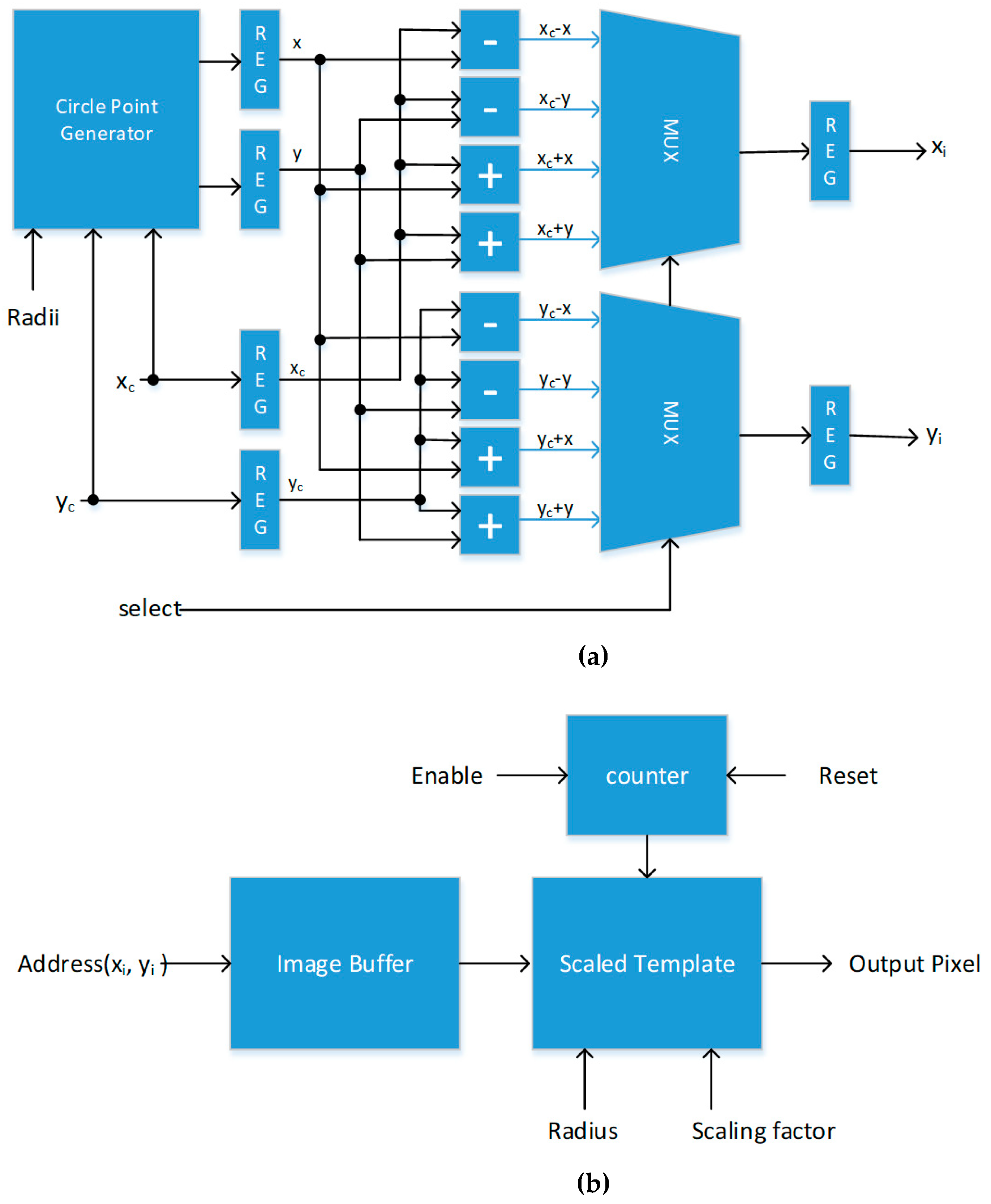 Electronics 10 00241 g007