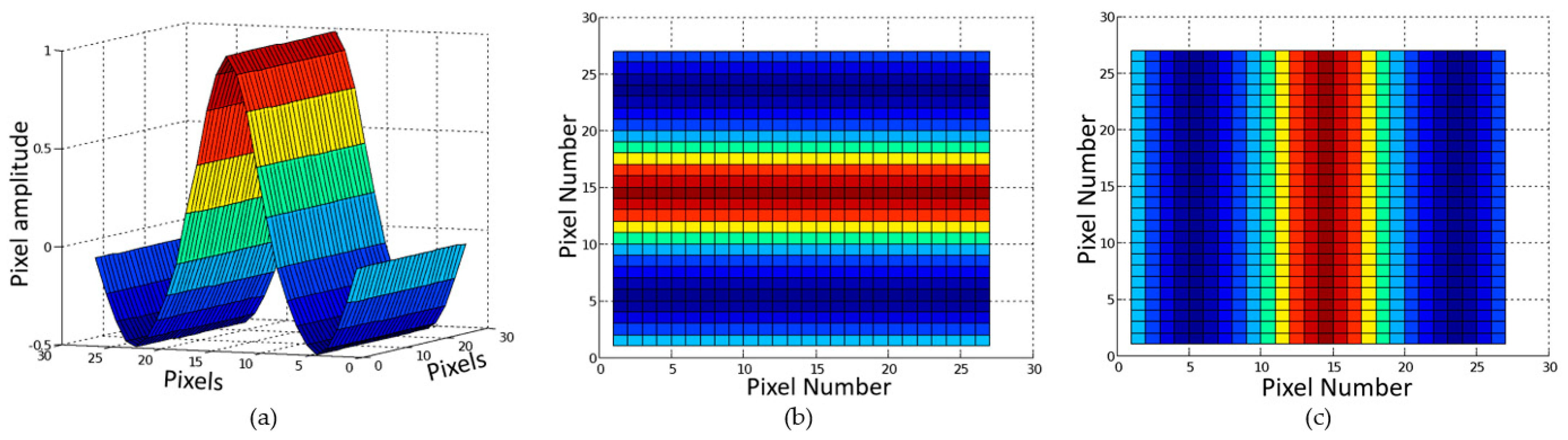Electronics 10 00241 g008