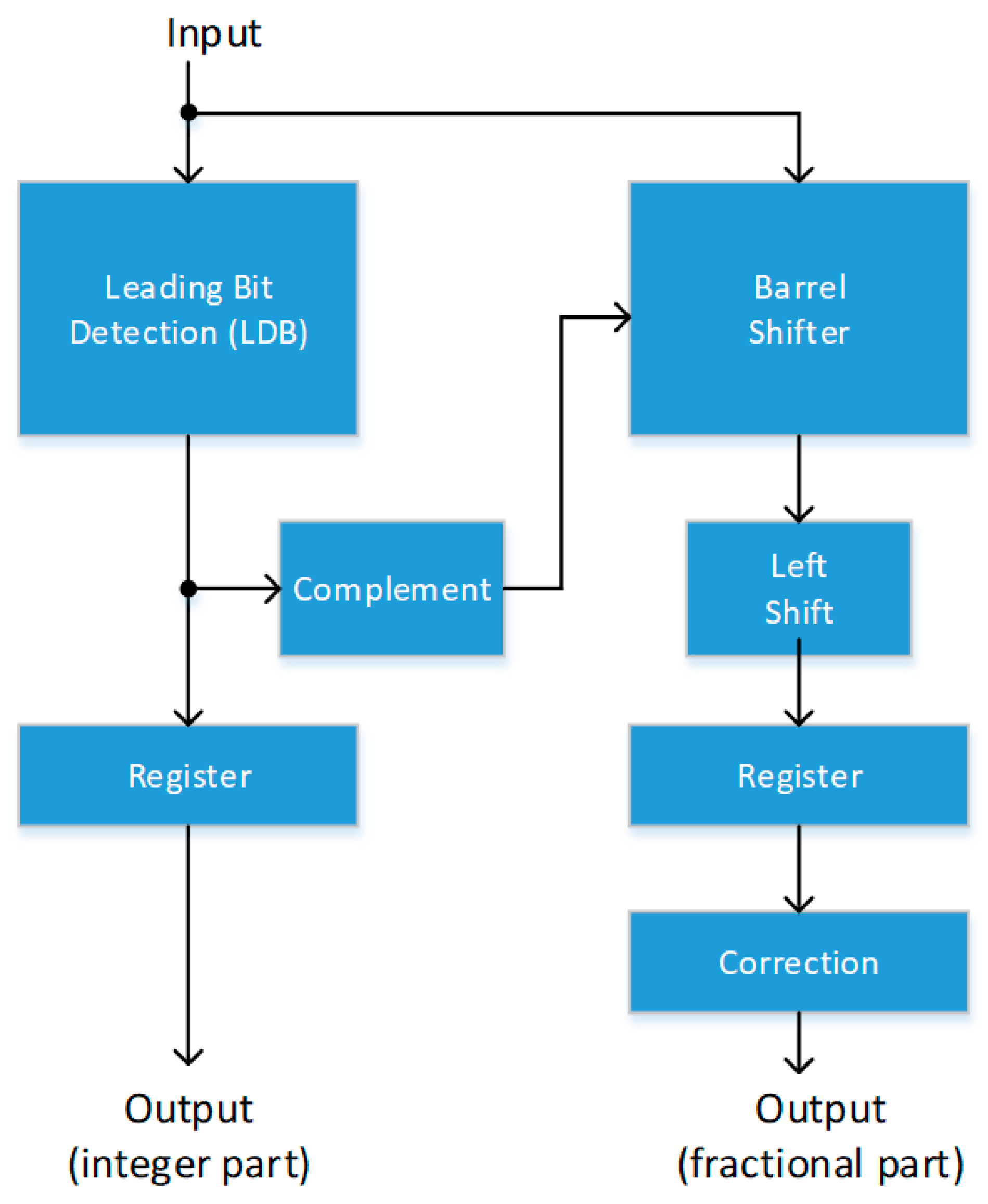 Electronics 10 00241 g011
