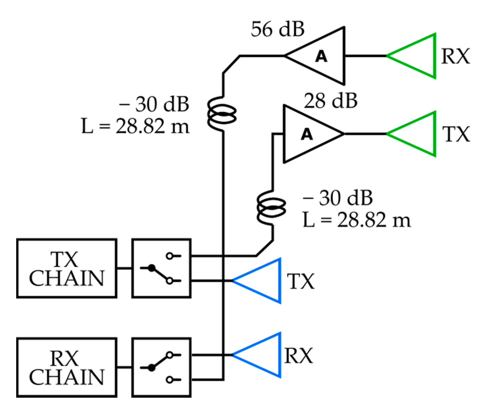 Electronics 10 00247 g003