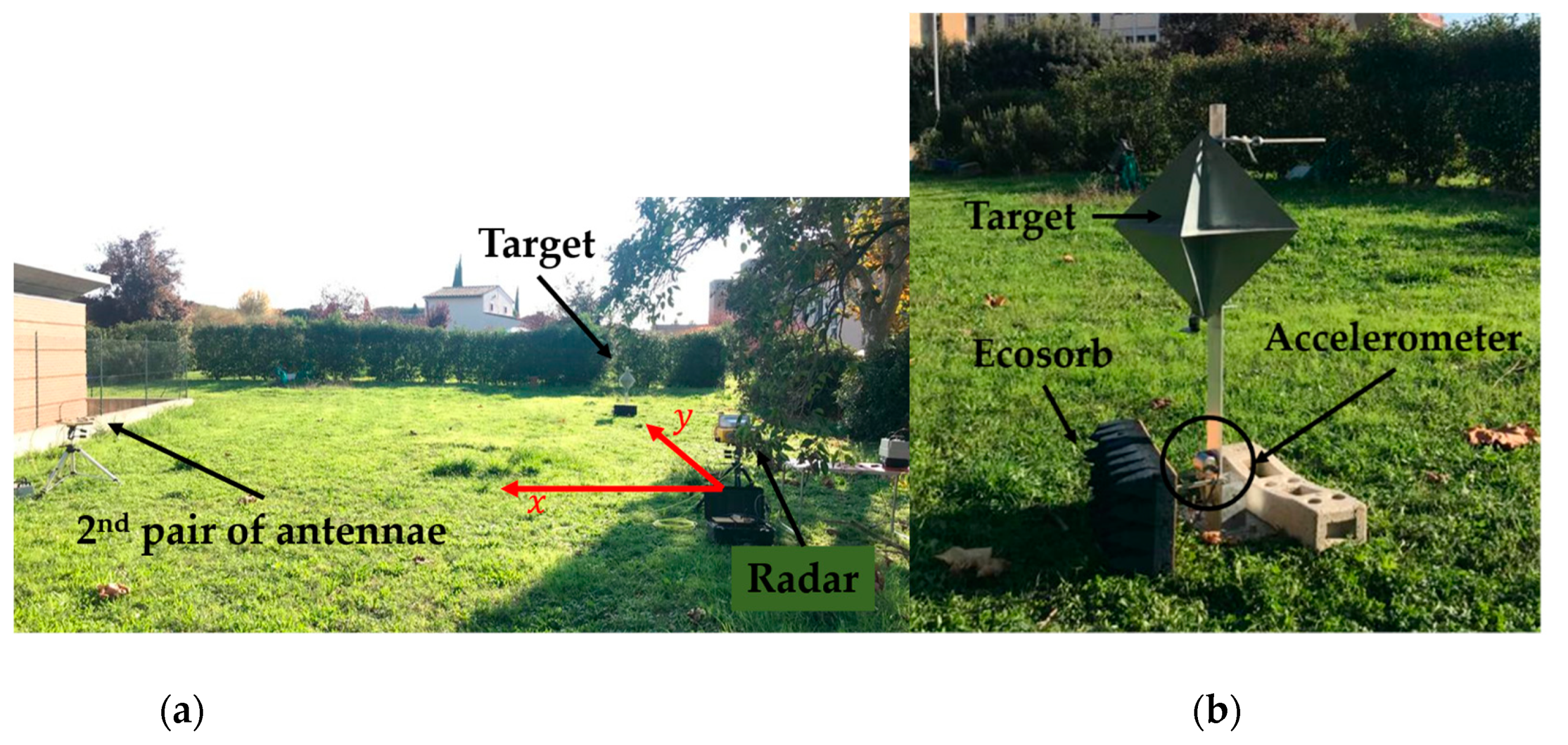 Electronics 10 00247 g007