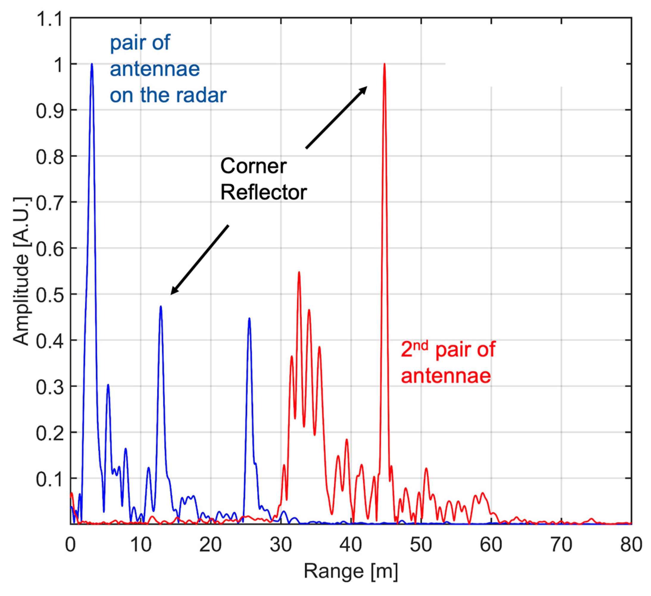 Electronics 10 00247 g008