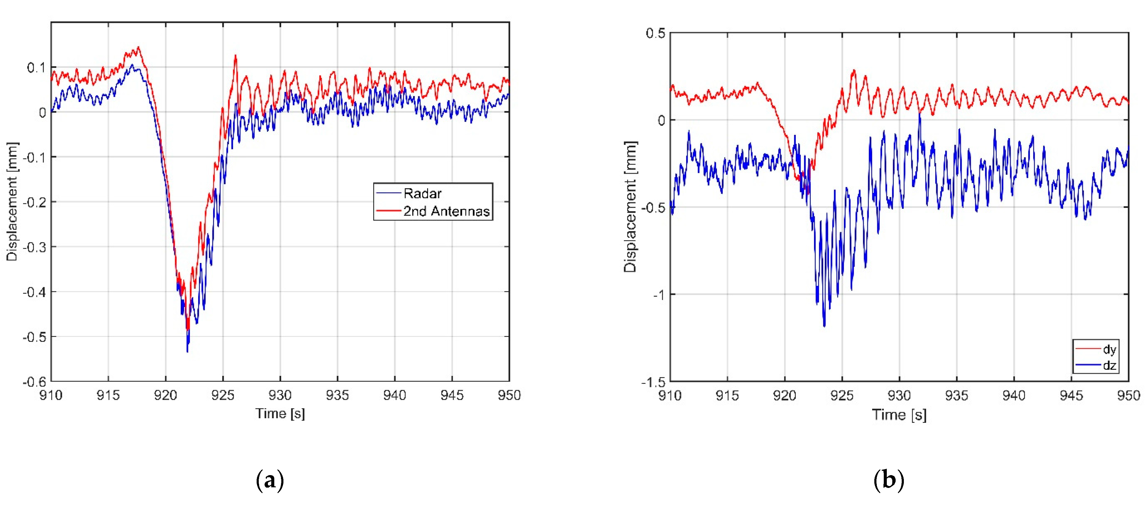 Electronics 10 00247 g012