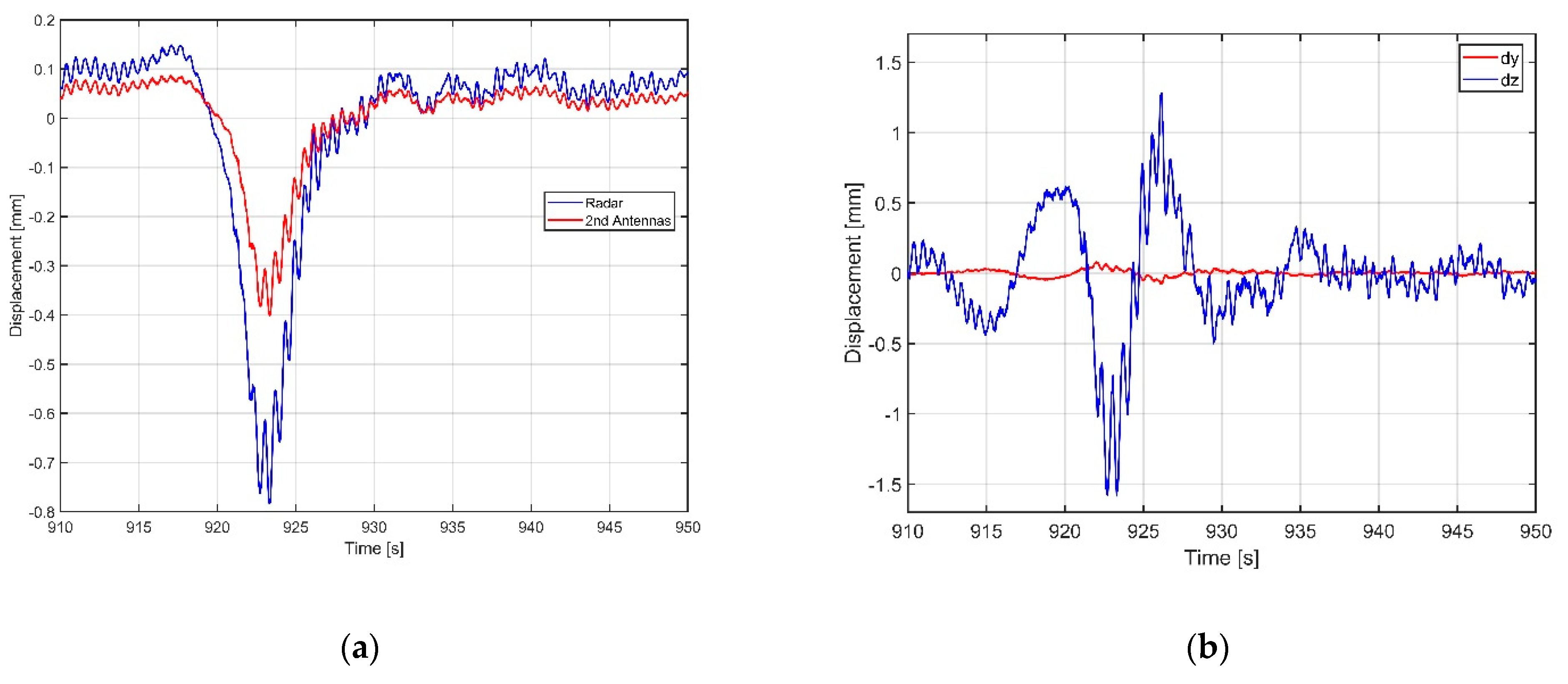 Electronics 10 00247 g013