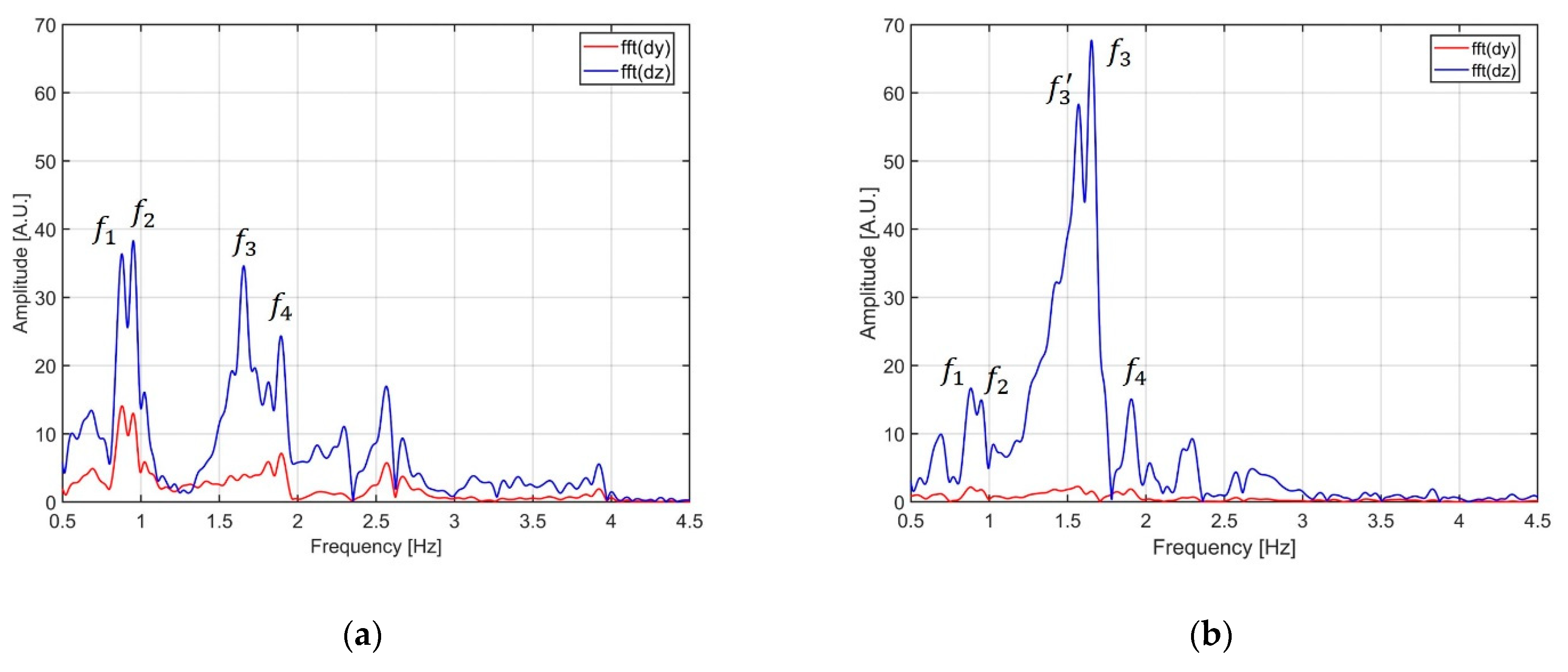 Electronics 10 00247 g014