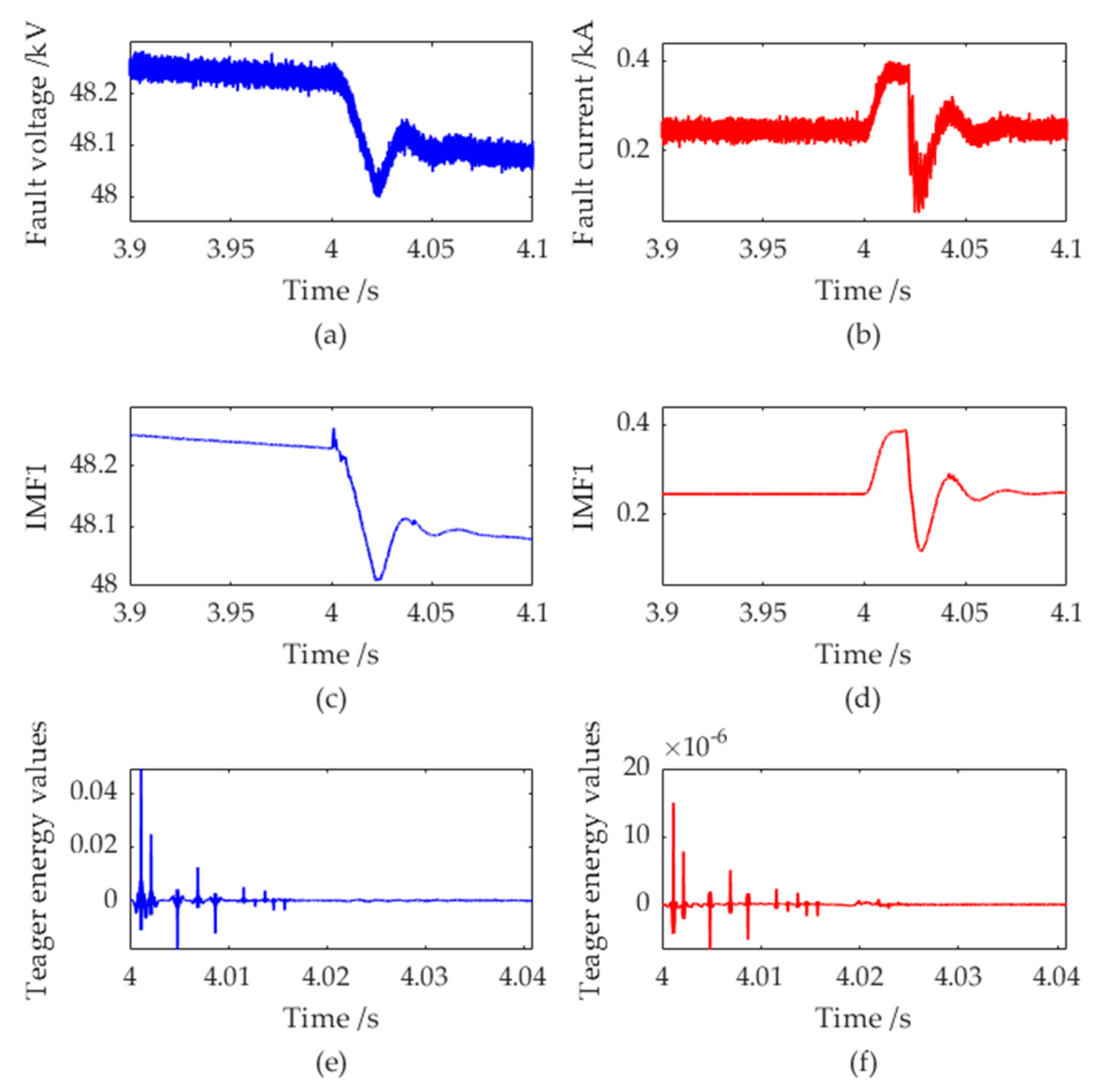 Electronics 10 00255 g002