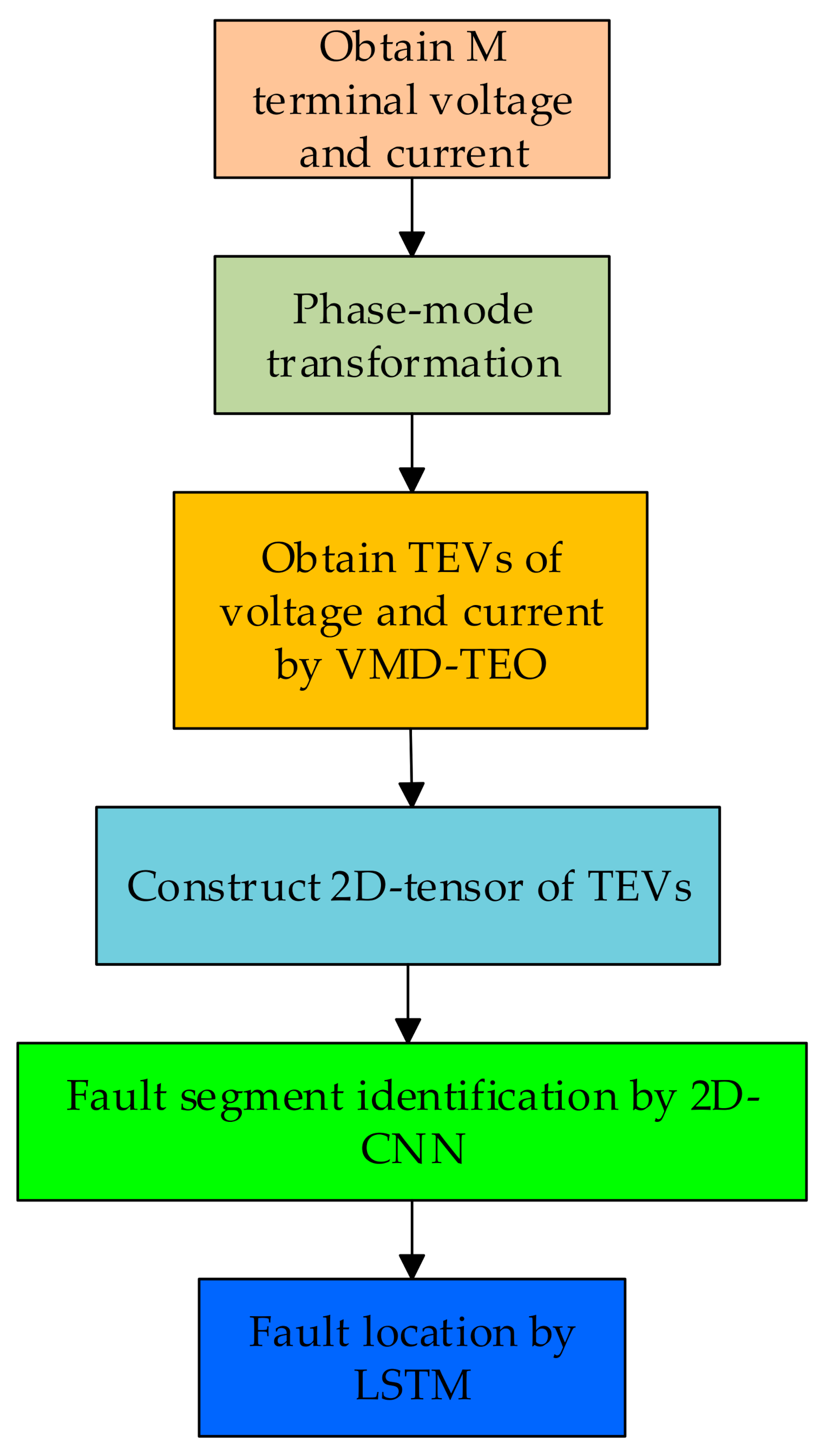 Electronics 10 00255 g006