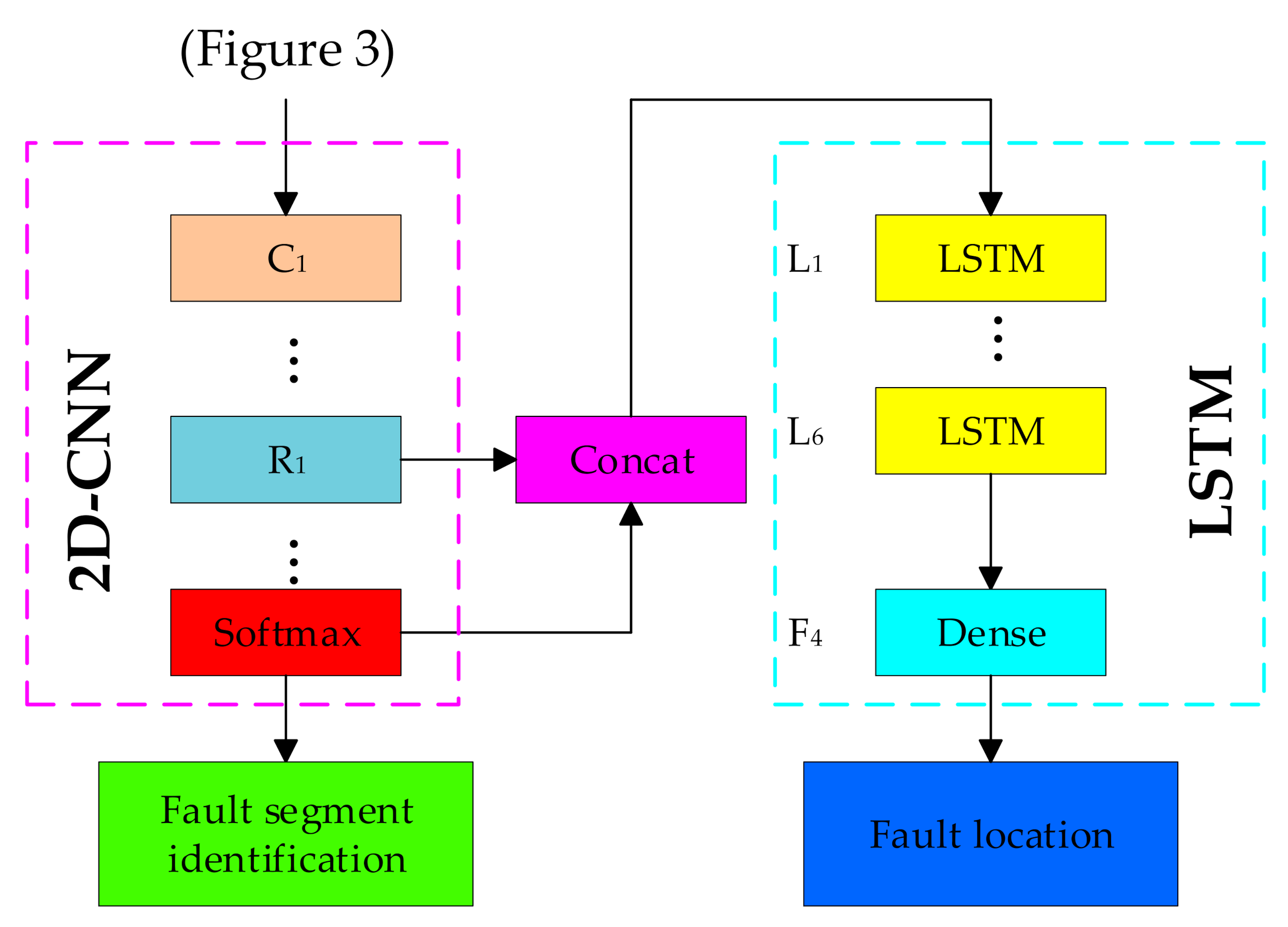 Electronics 10 00255 g008