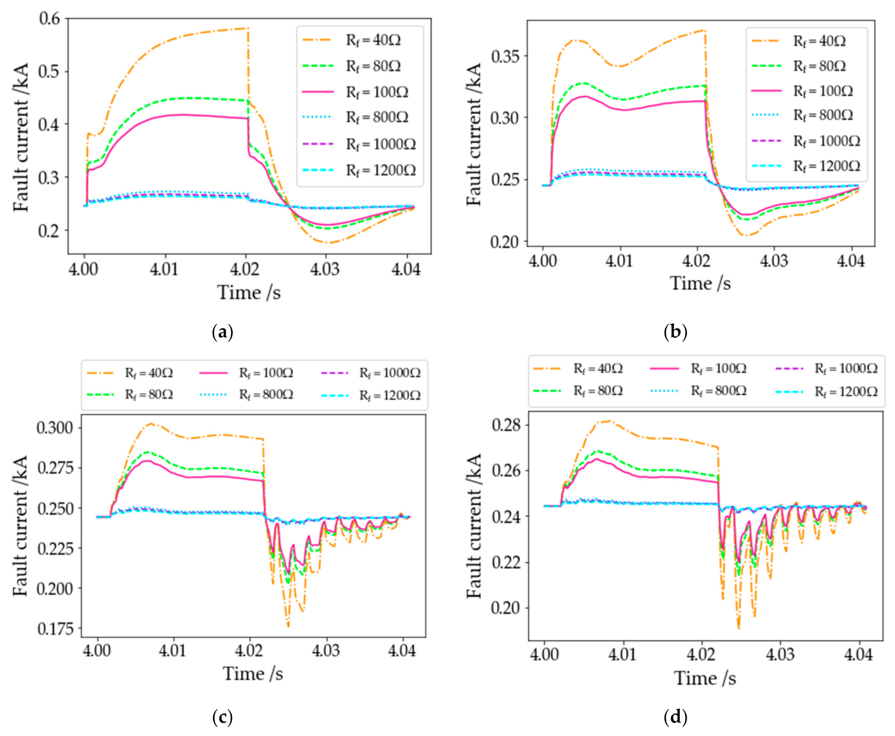 Electronics 10 00255 g011