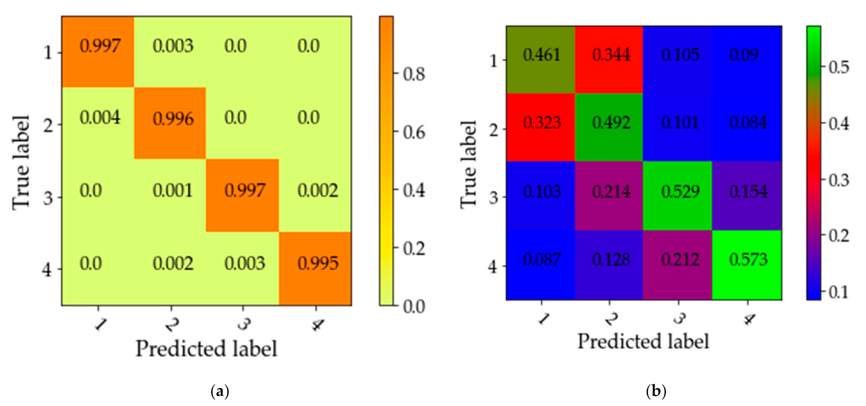 Electronics 10 00255 g013