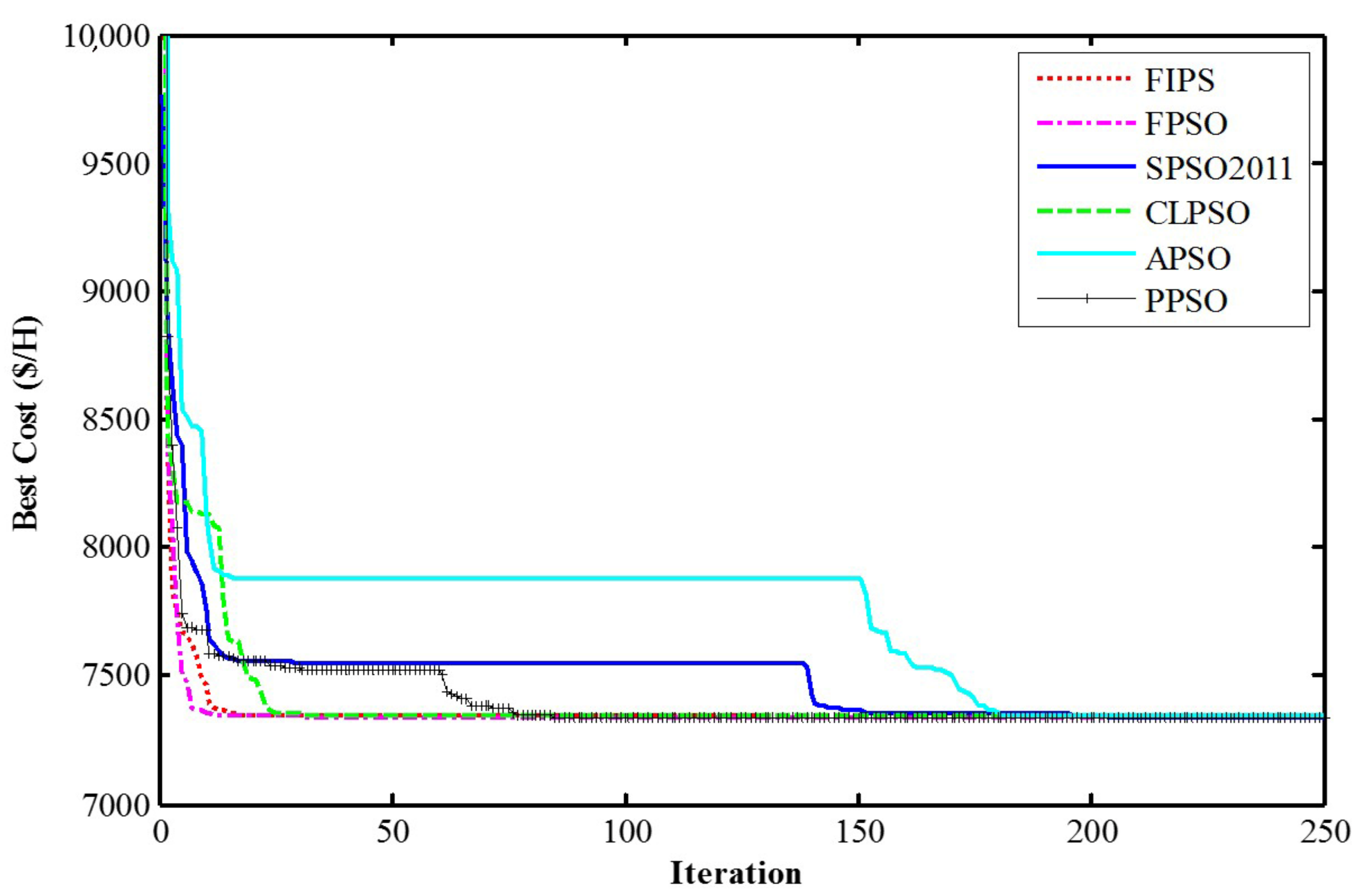 Electronics 10 00257 g004 Electronics 10 00257 g004