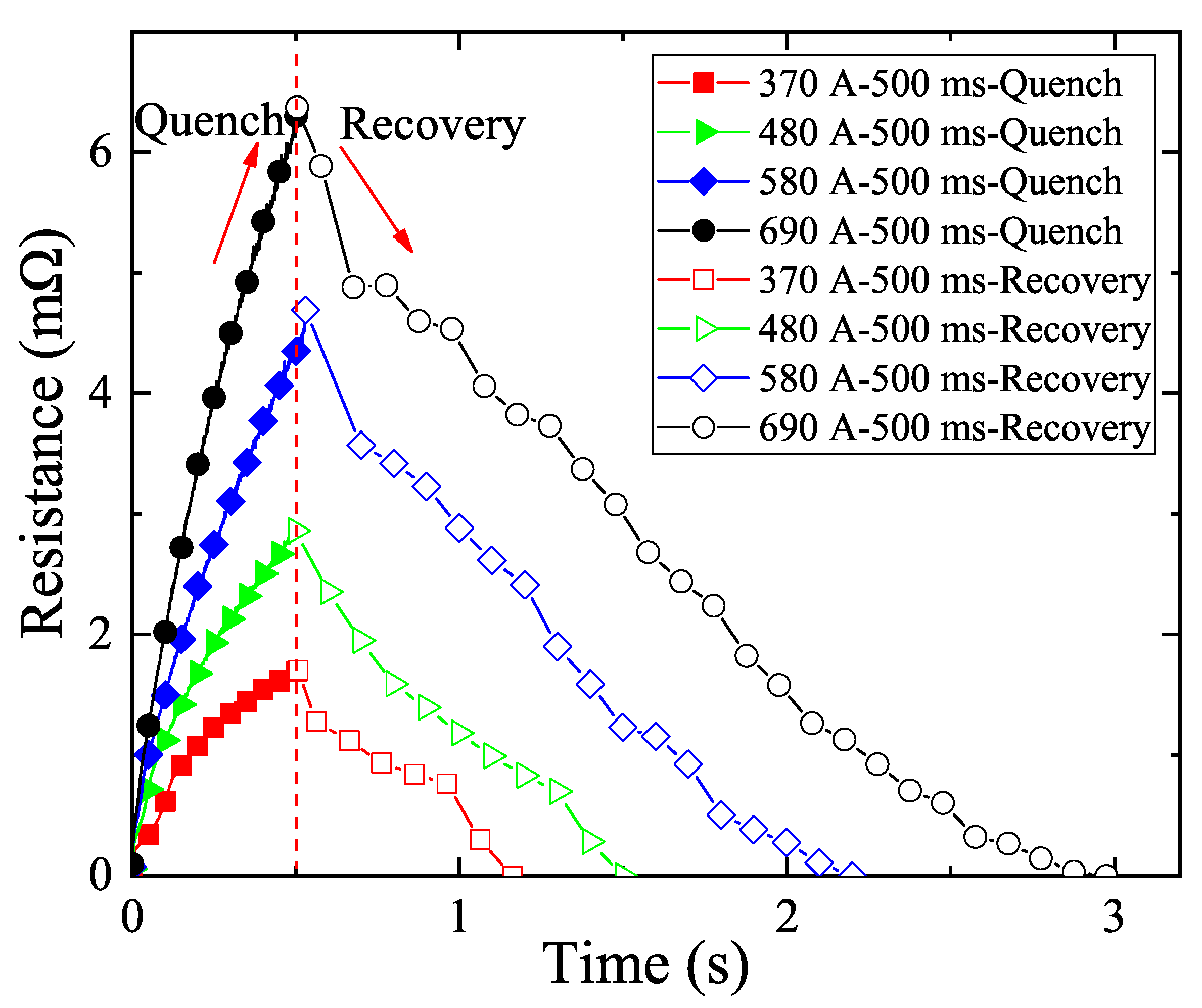 Electronics 10 00259 g003