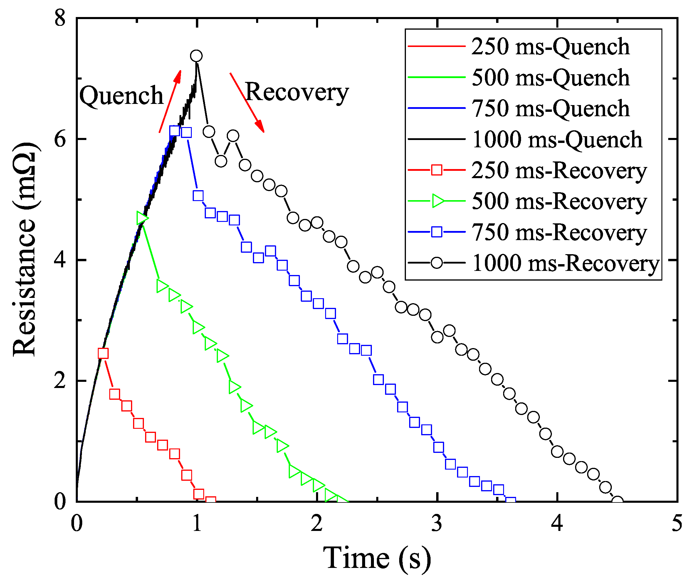 Electronics 10 00259 g004