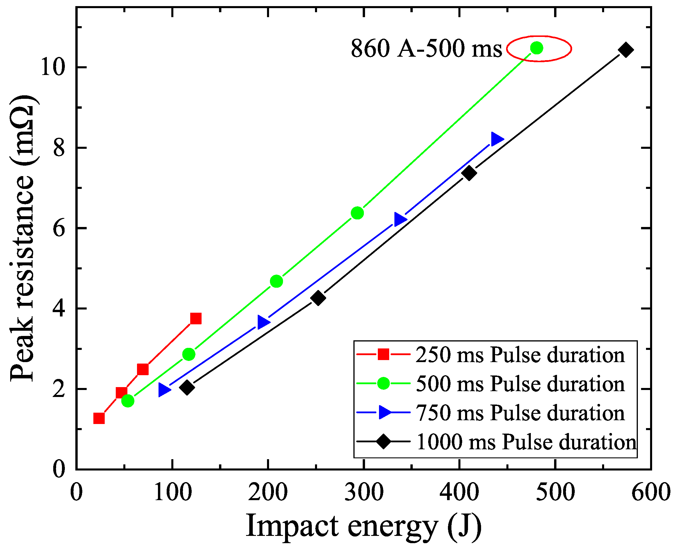 Electronics 10 00259 g006
