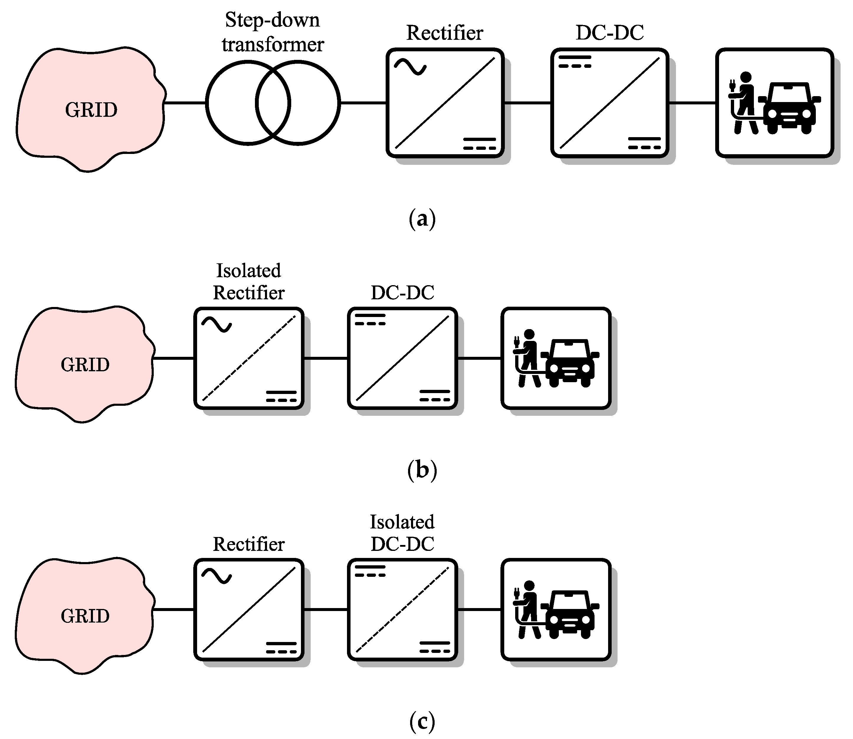 Electronics 10 00260 g001