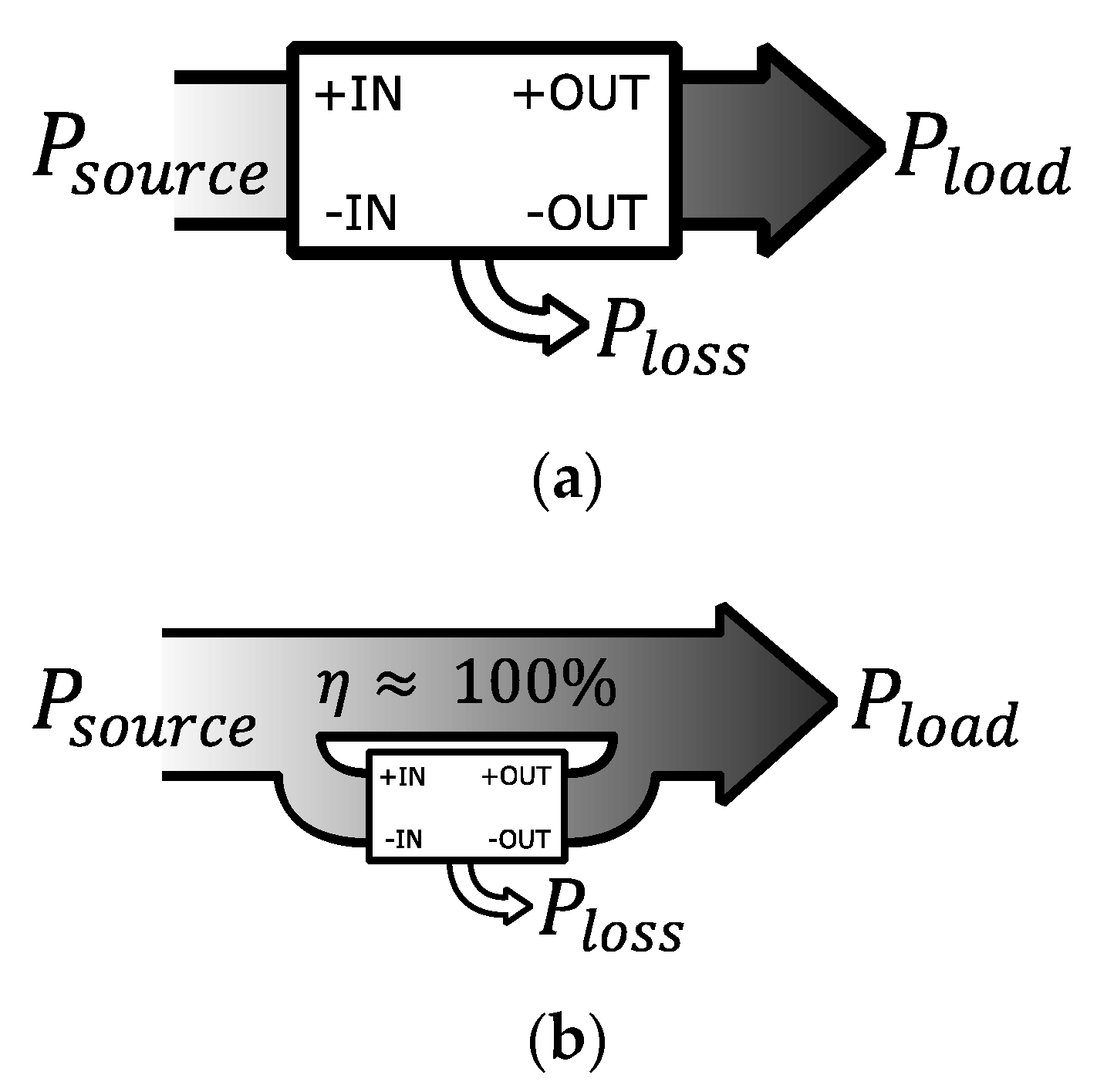 Electronics 10 00260 g002
