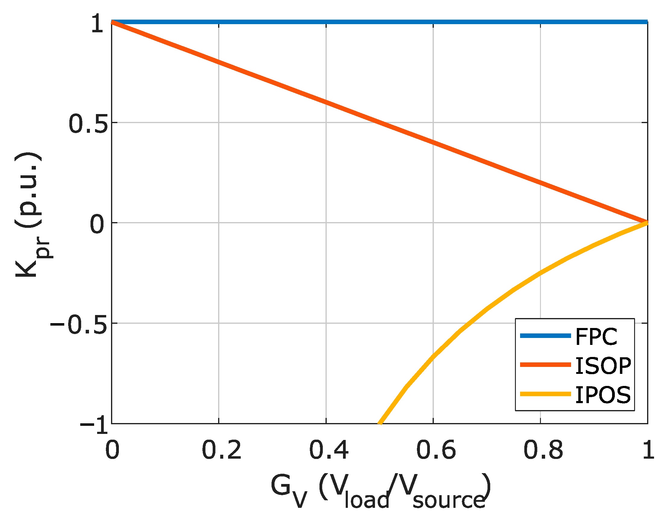 Electronics 10 00260 g004