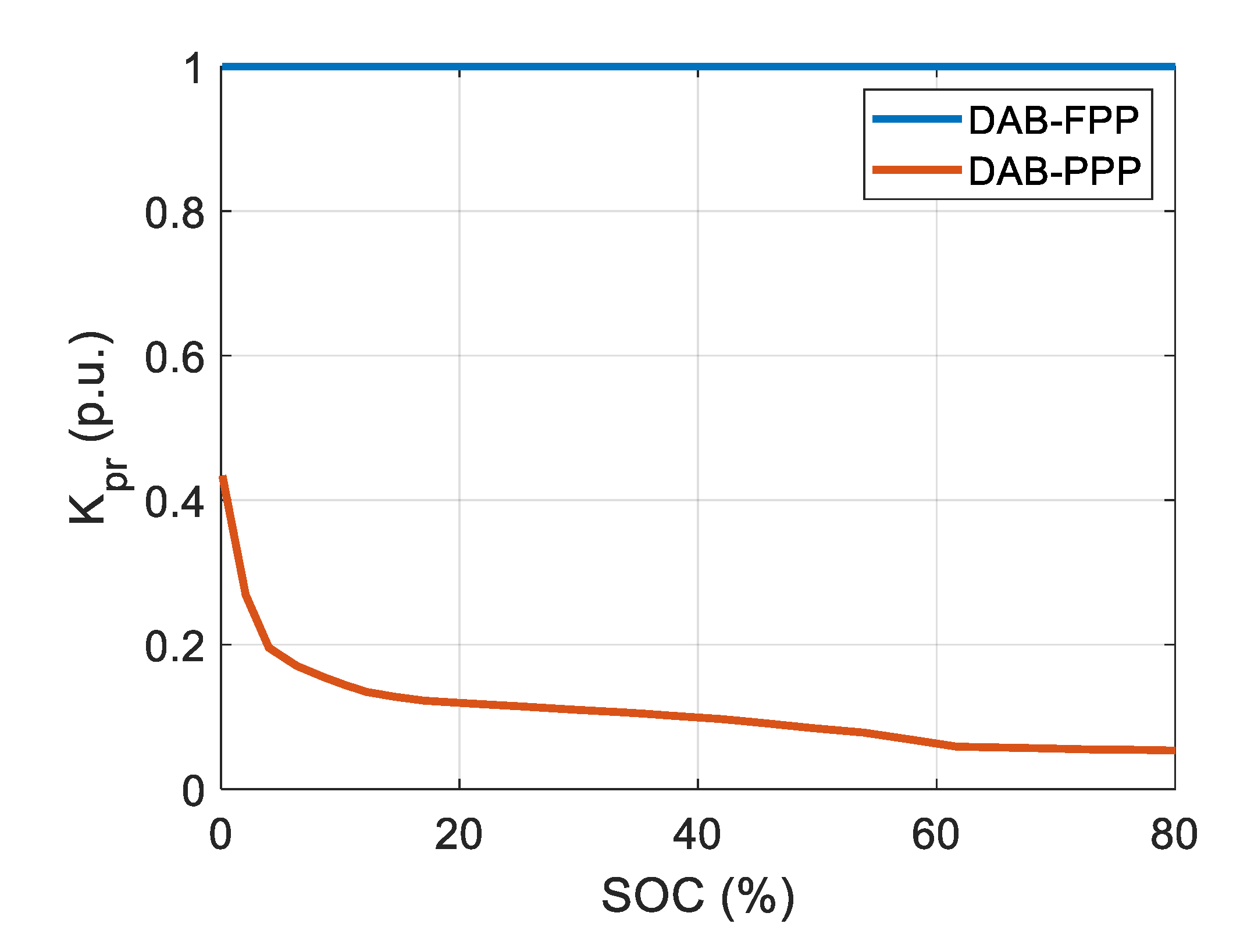 Electronics 10 00260 g007