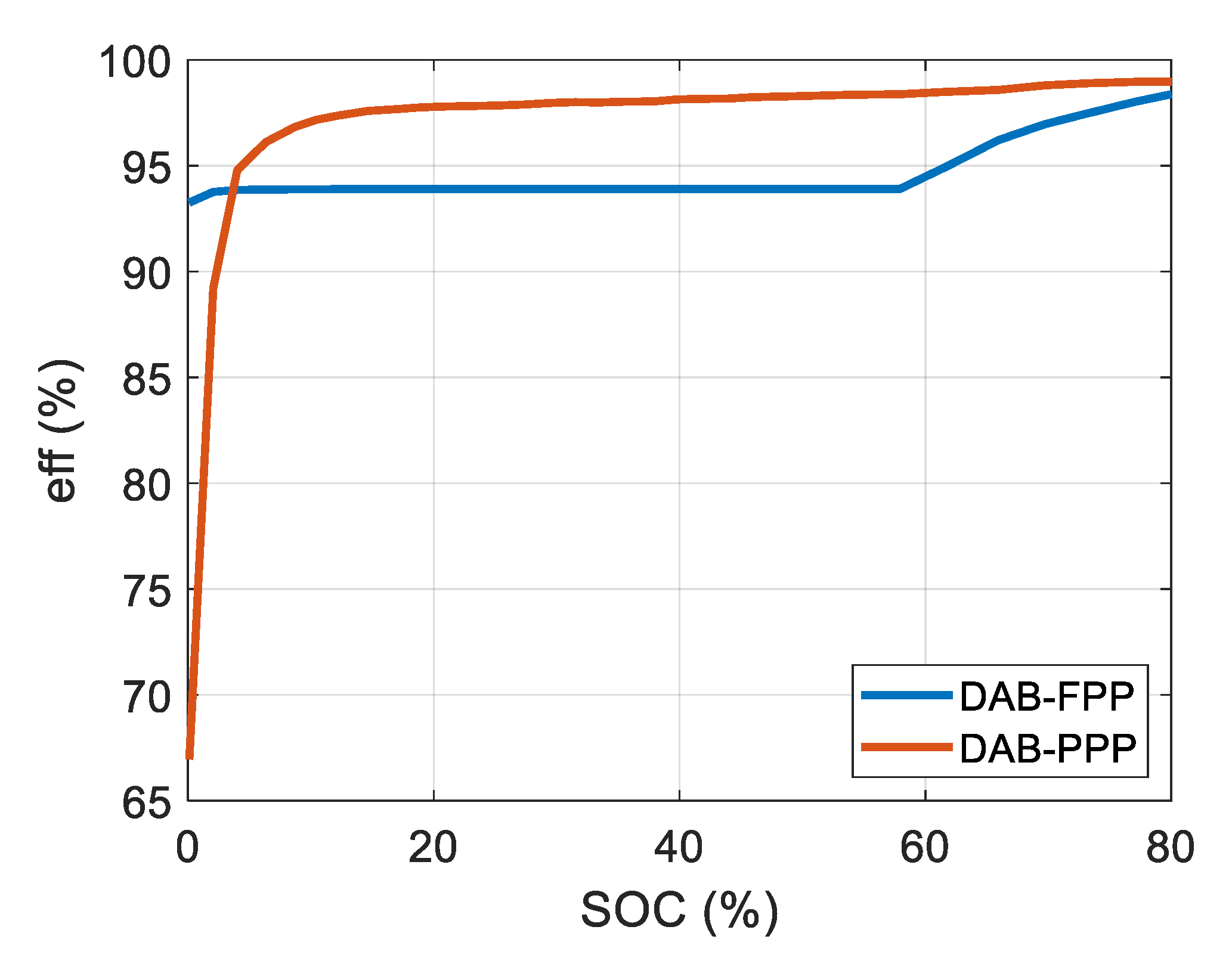 Electronics 10 00260 g010