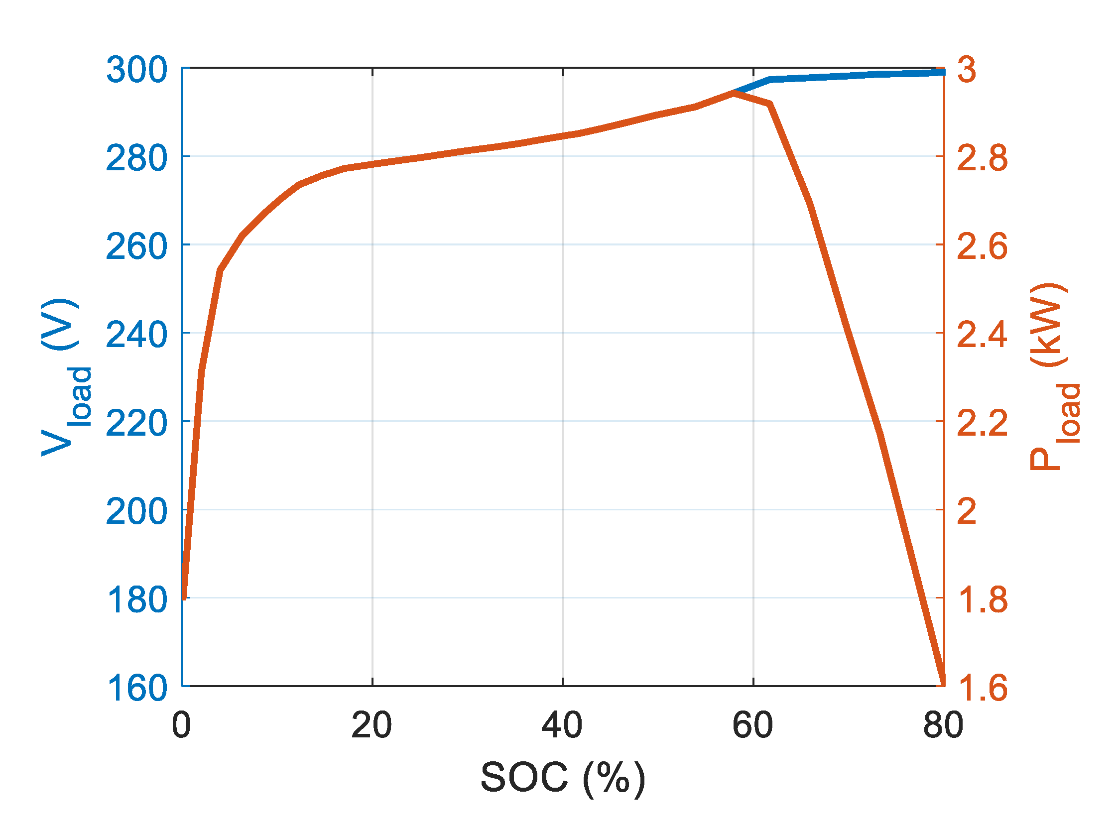 Electronics 10 00260 g011