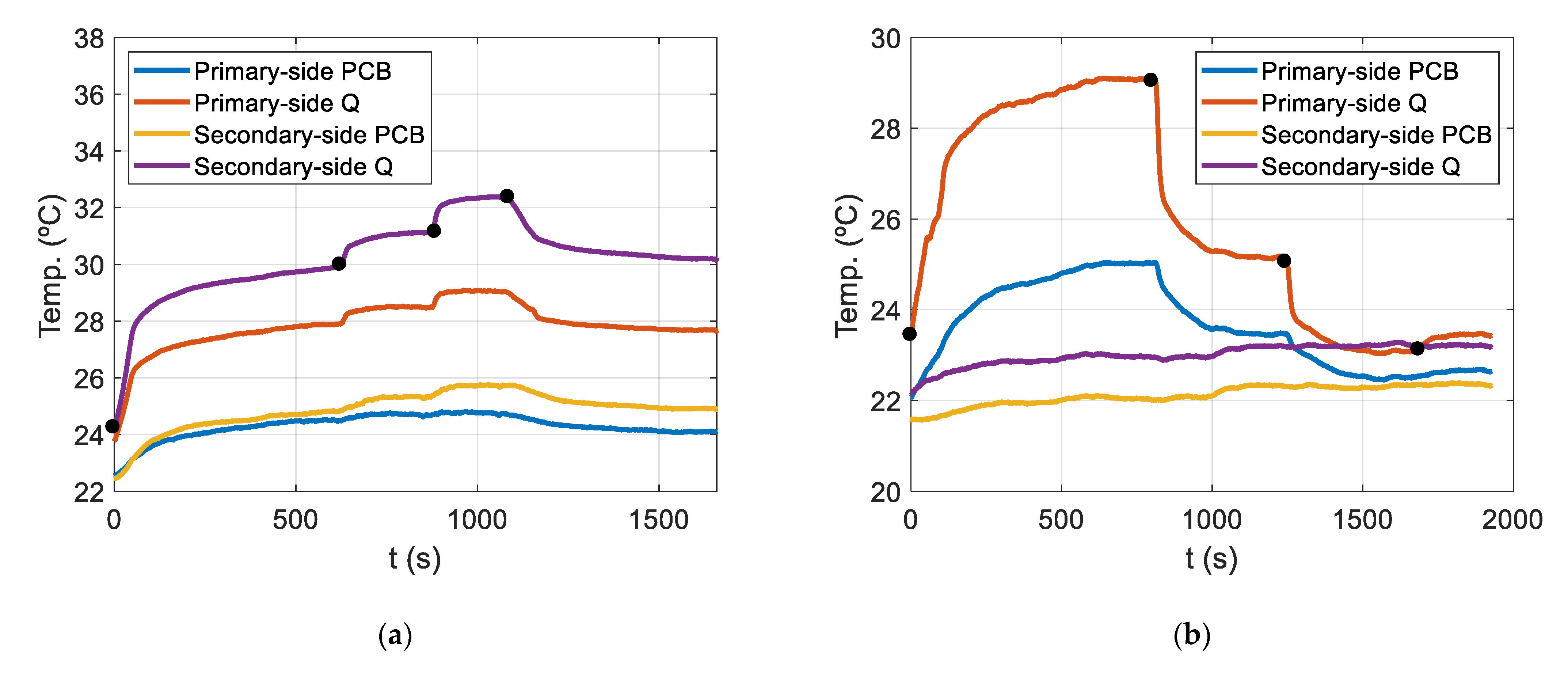 Electronics 10 00260 g015