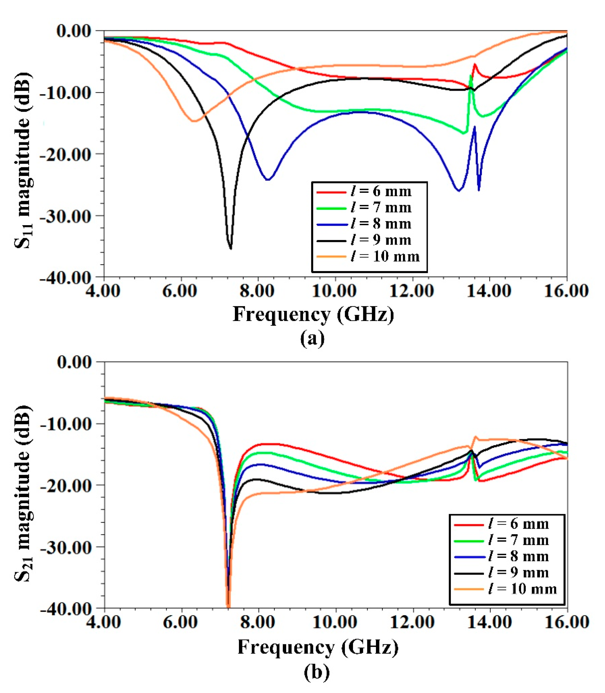 Electronics 10 00267 g007 Electronics 10 00267 g007