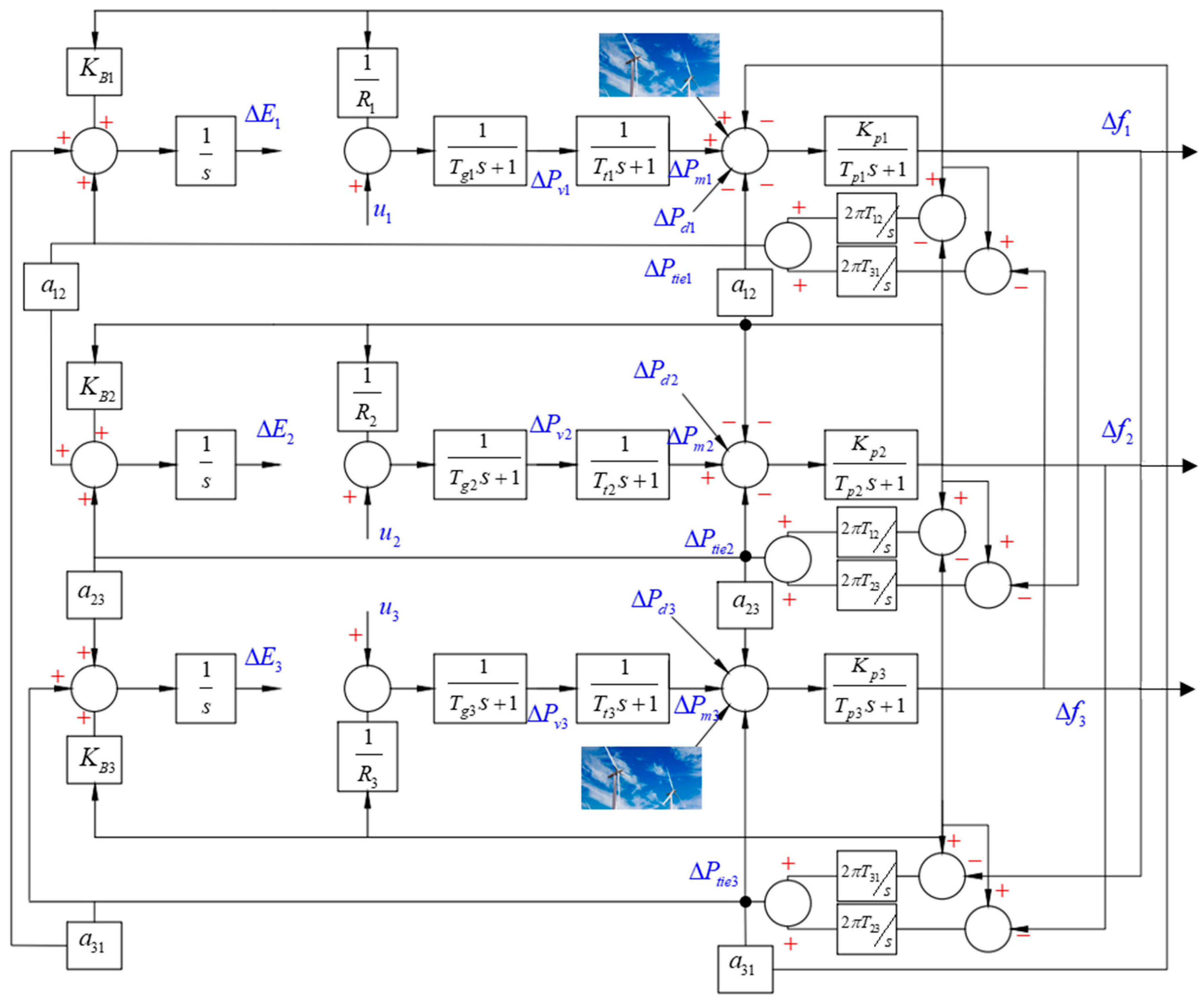 Electronics 10 00274 g001