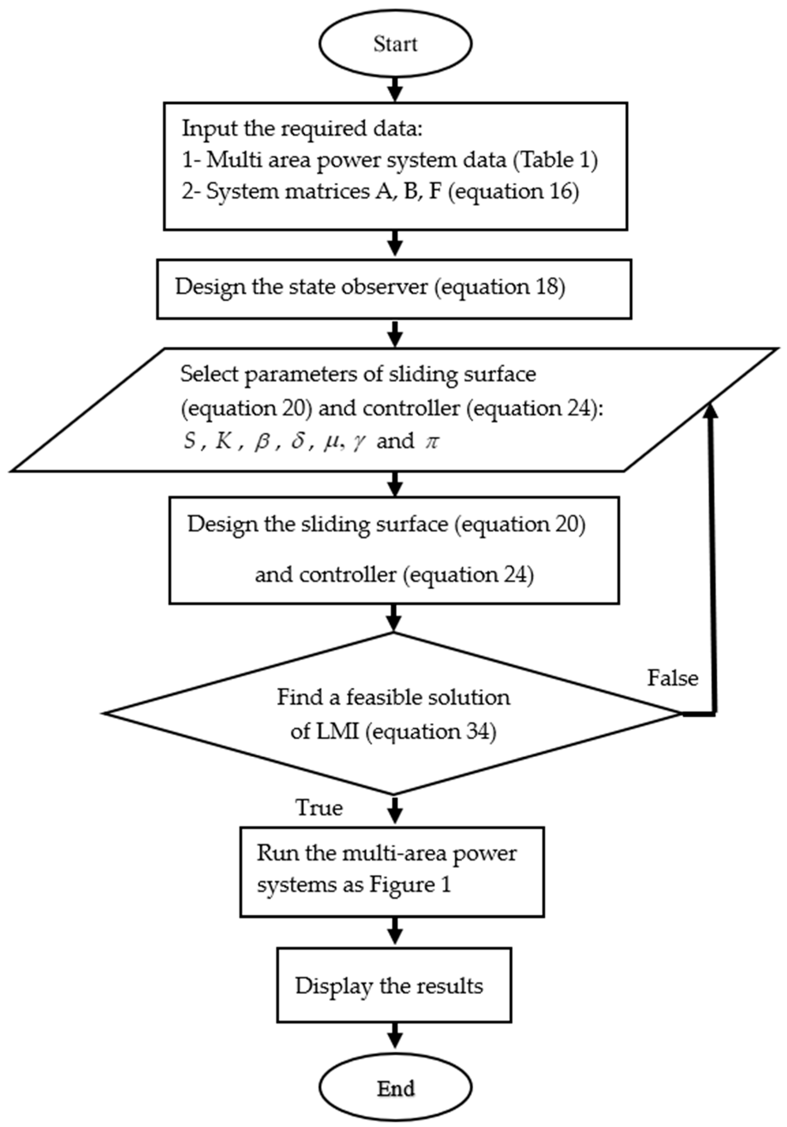 Electronics 10 00274 g002