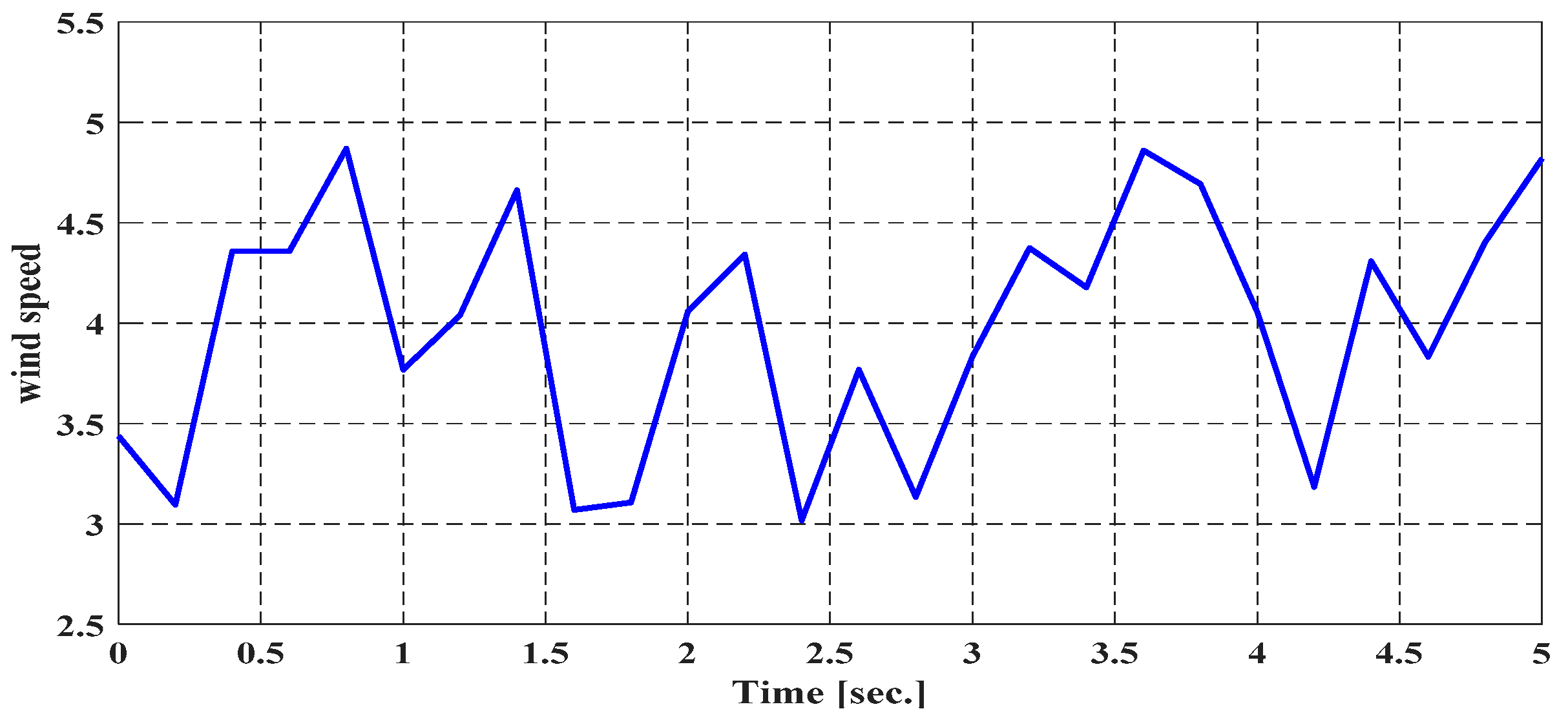 Electronics 10 00274 g003