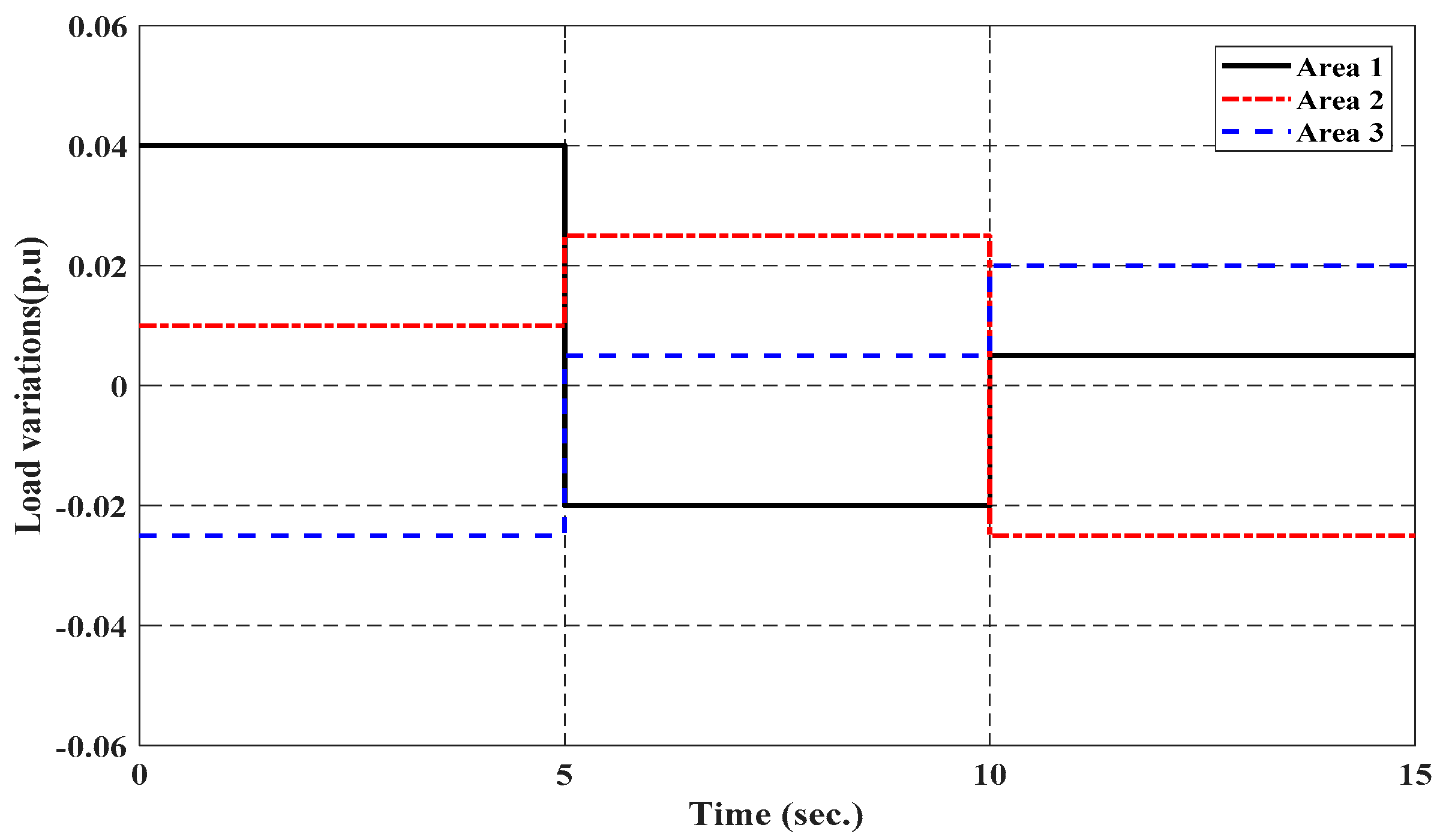 Electronics 10 00274 g006