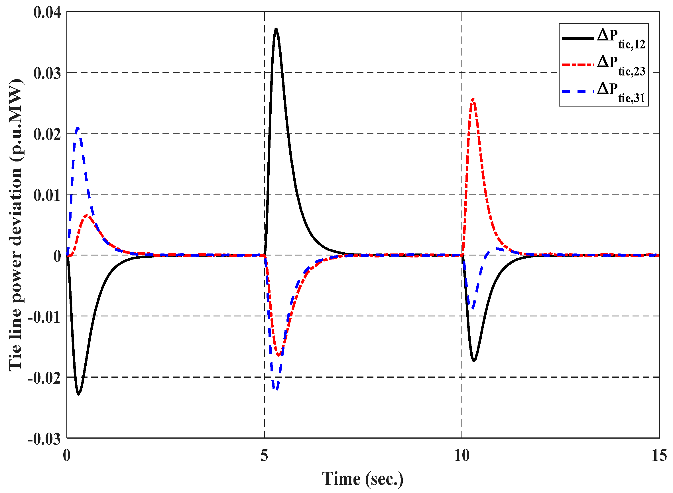 Electronics 10 00274 g008