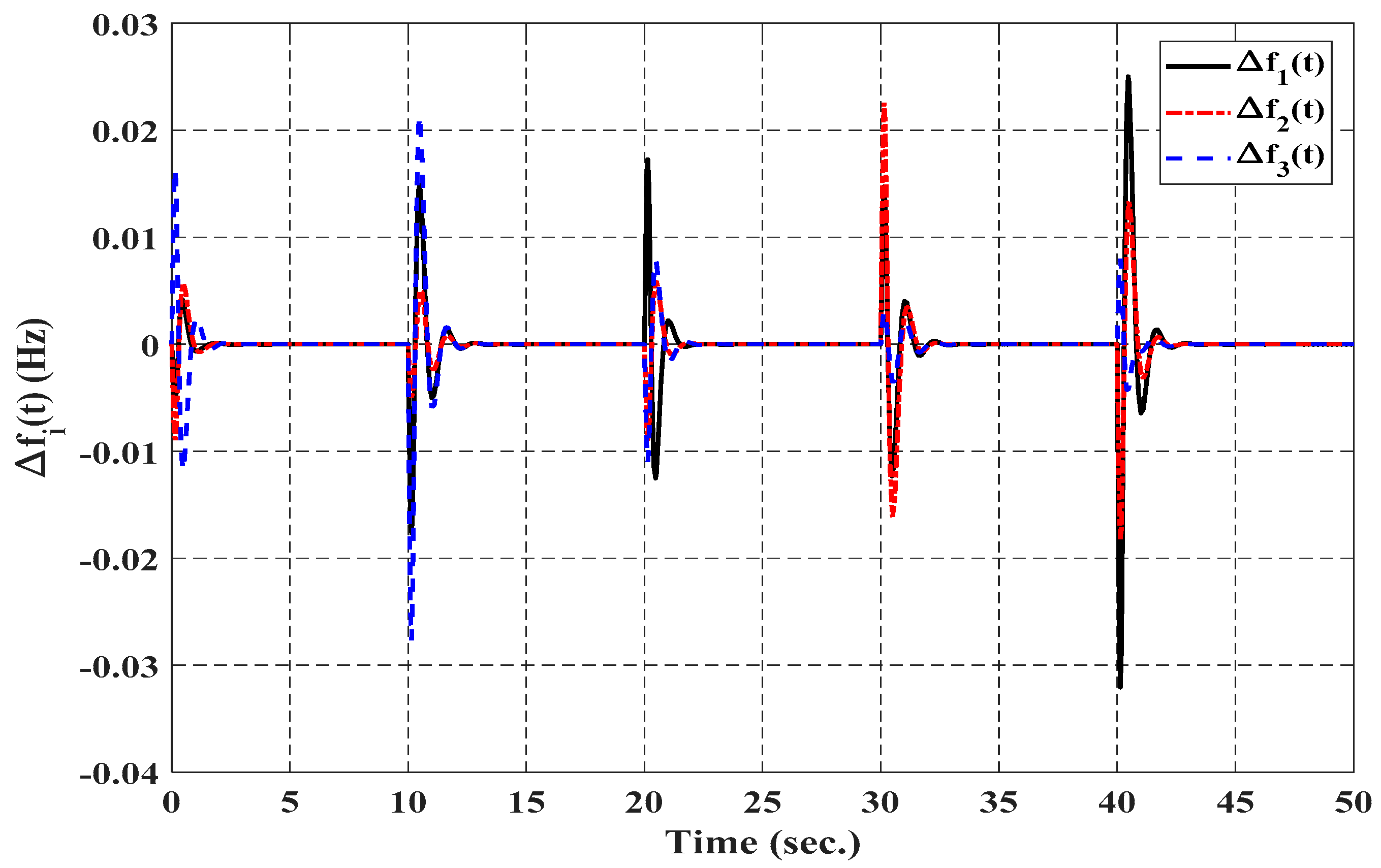 Electronics 10 00274 g010
