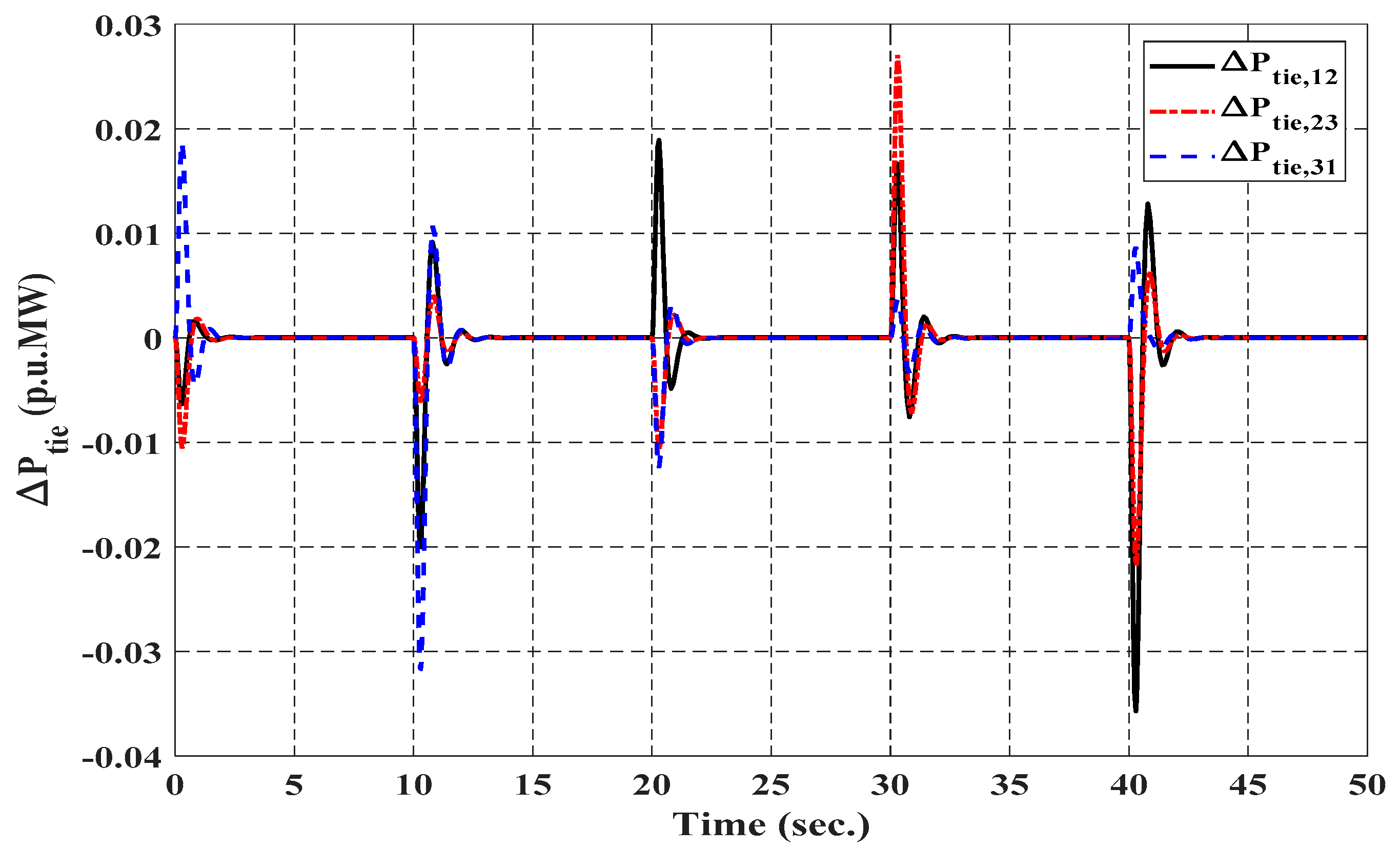 Electronics 10 00274 g011