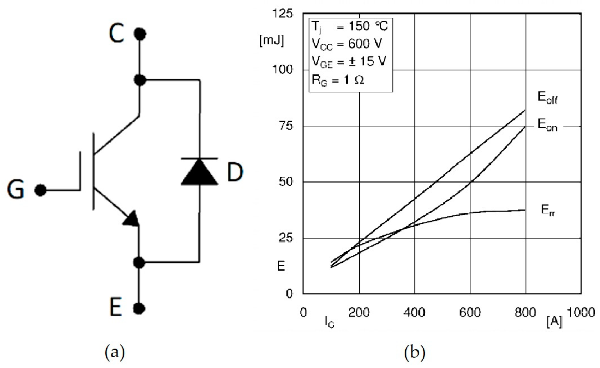 Electronics | Free Full-Text | A New Approach for Power Losses Evaluation  of IGBT/Diode Module