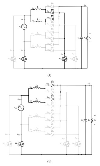 Dual-boost PFC rectifier  Download Scientific Diagram