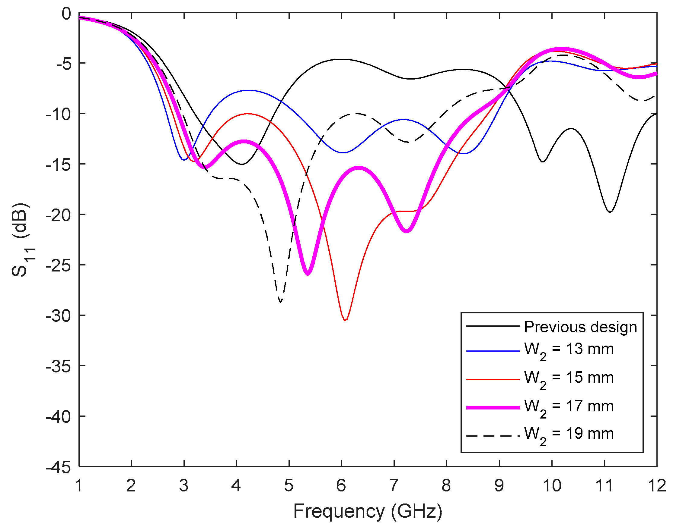 Electronics 10 00304 g003