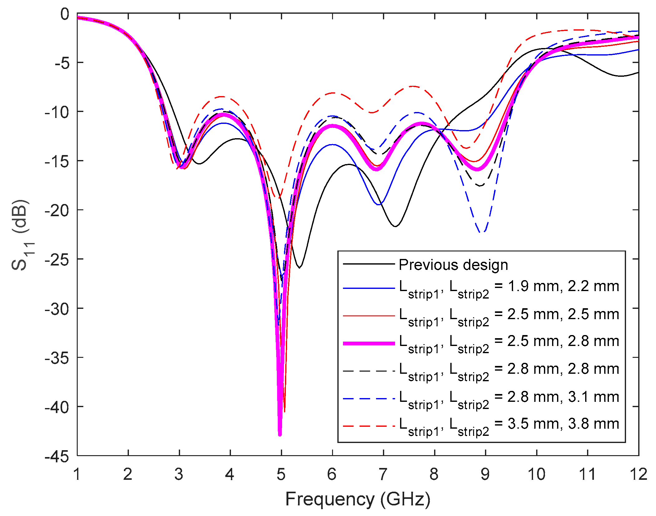 Electronics 10 00304 g004