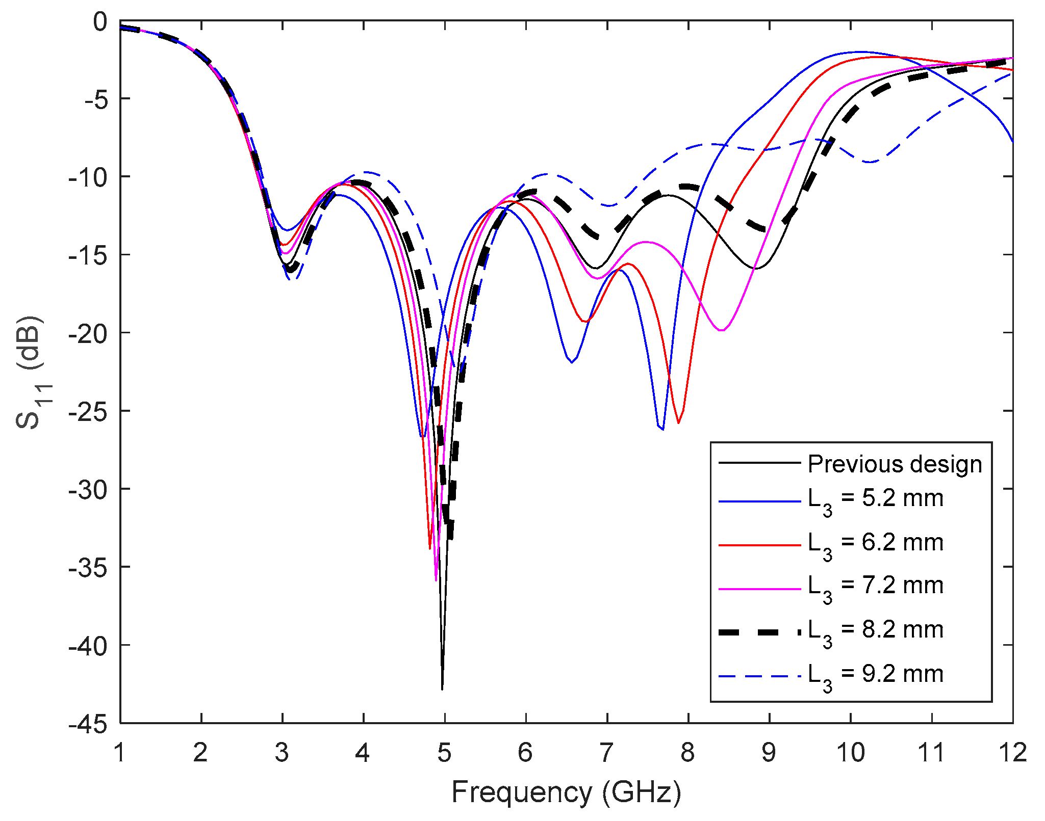 Electronics 10 00304 g005